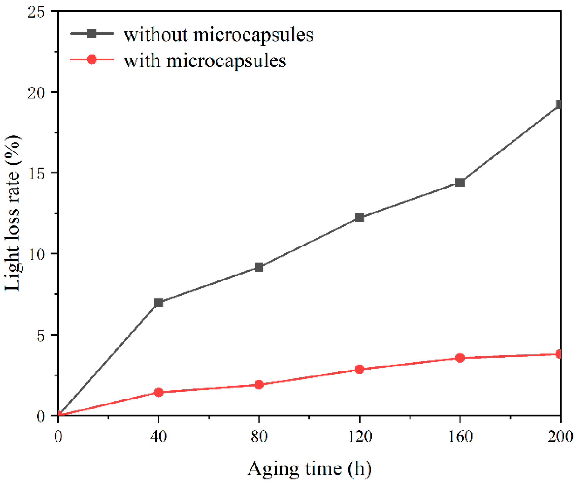 Applsci 11 08373 g011