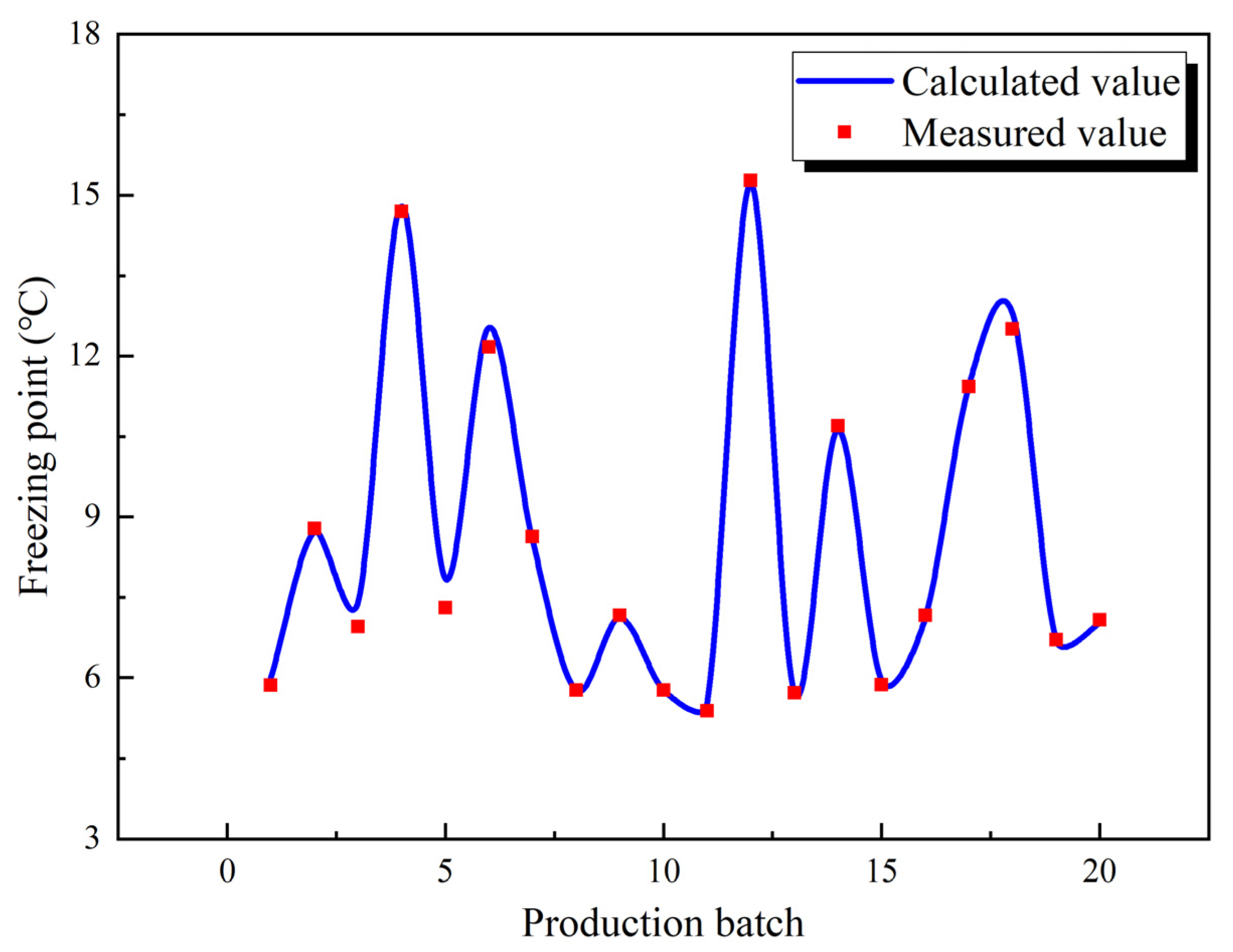 Applsci 11 08375 g003