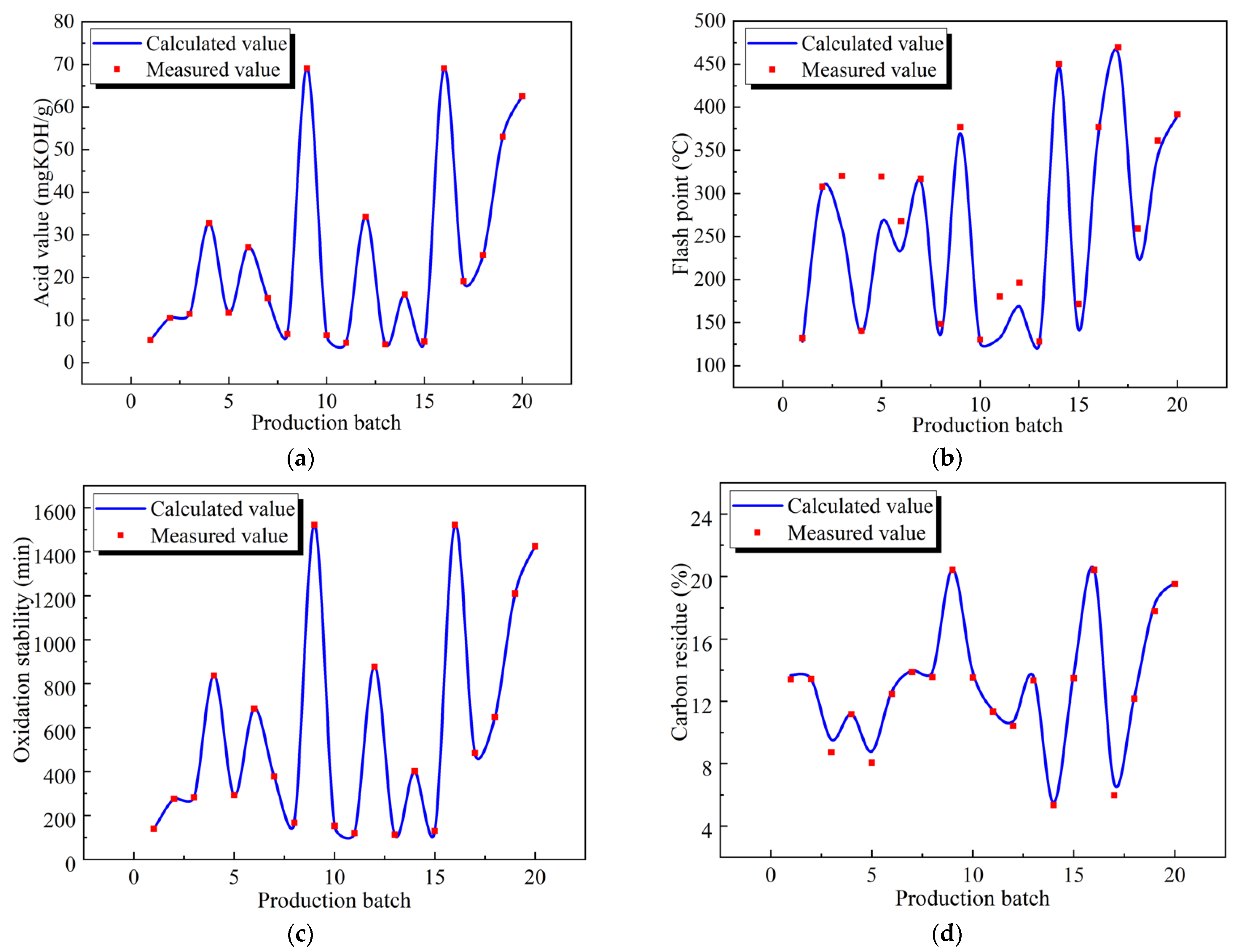 Applsci 11 08375 g004