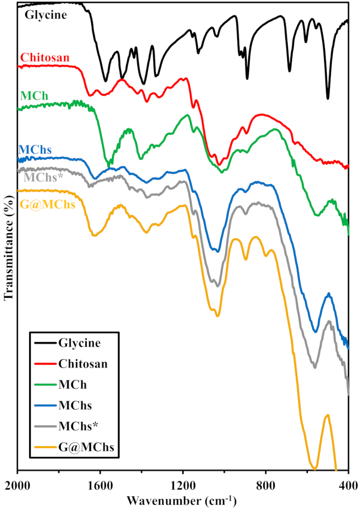 Applsci 11 08377 g002