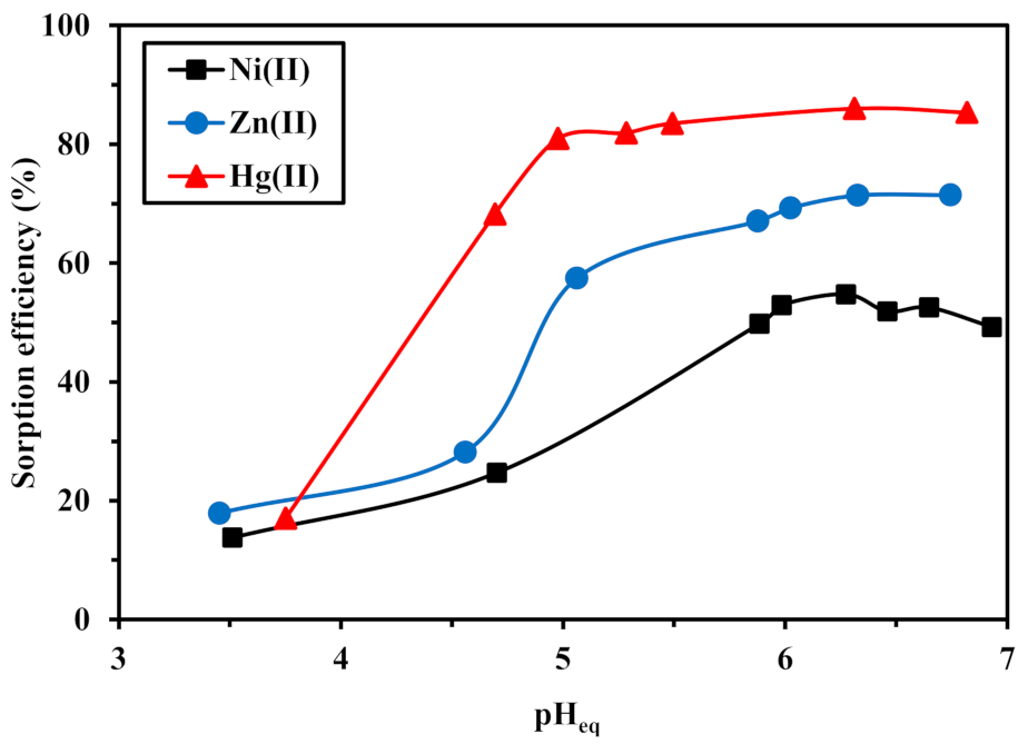 Applsci 11 08377 g004