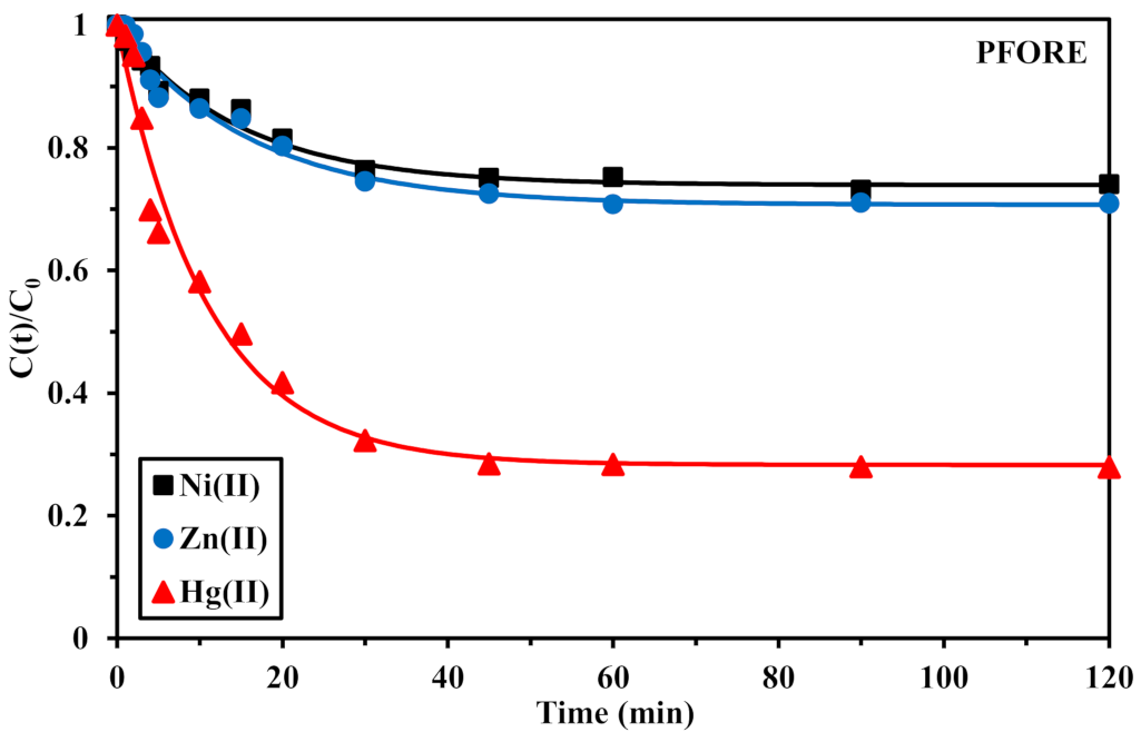 Applsci 11 08377 g006