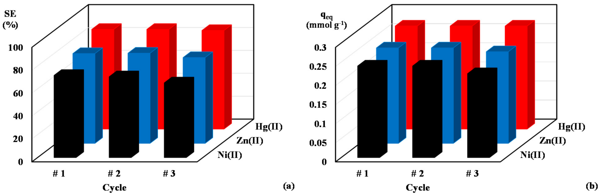 Applsci 11 08377 g008
