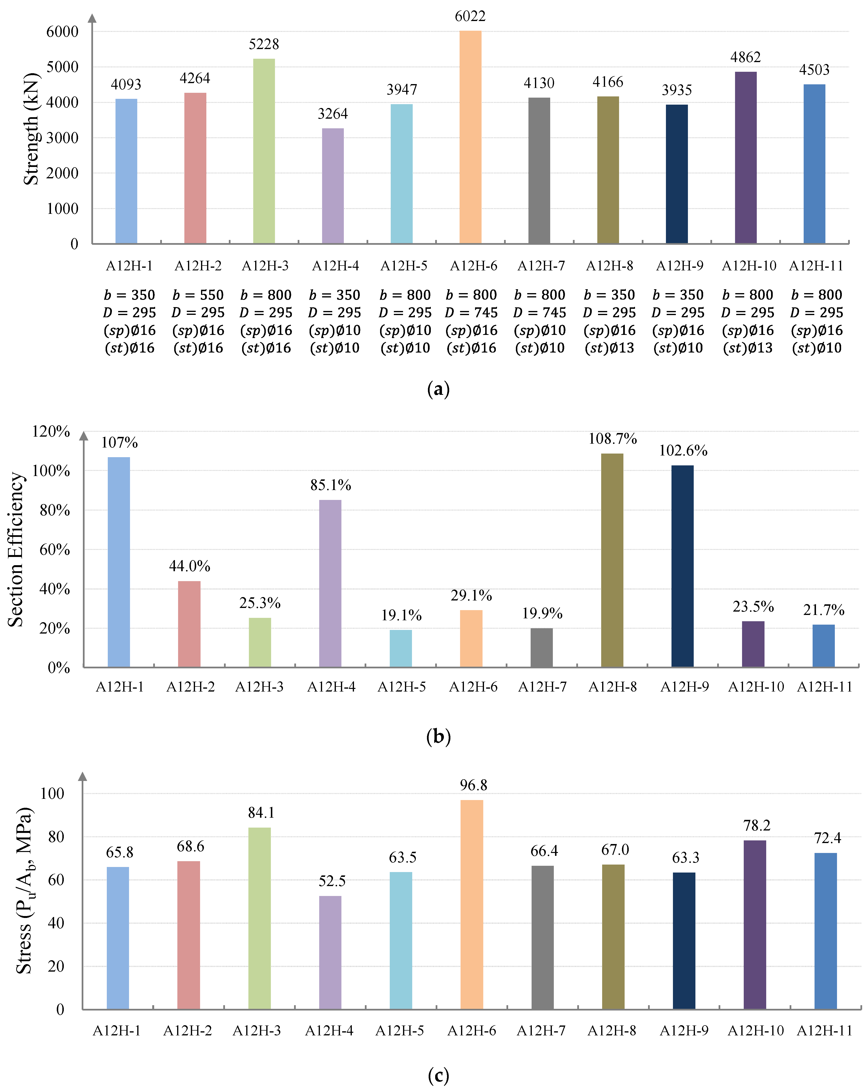 Applsci 11 08386 g005