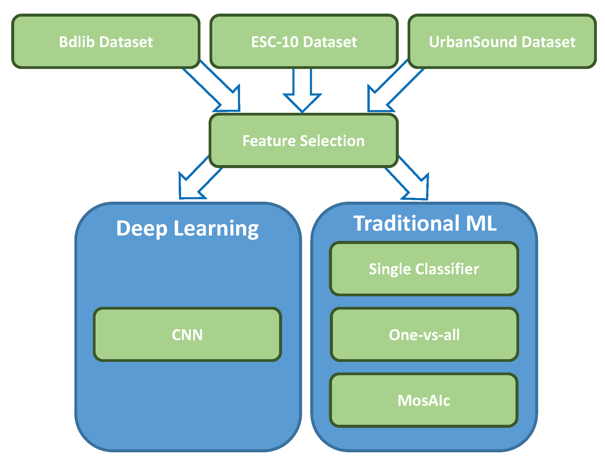 Applsci 11 08394 g002