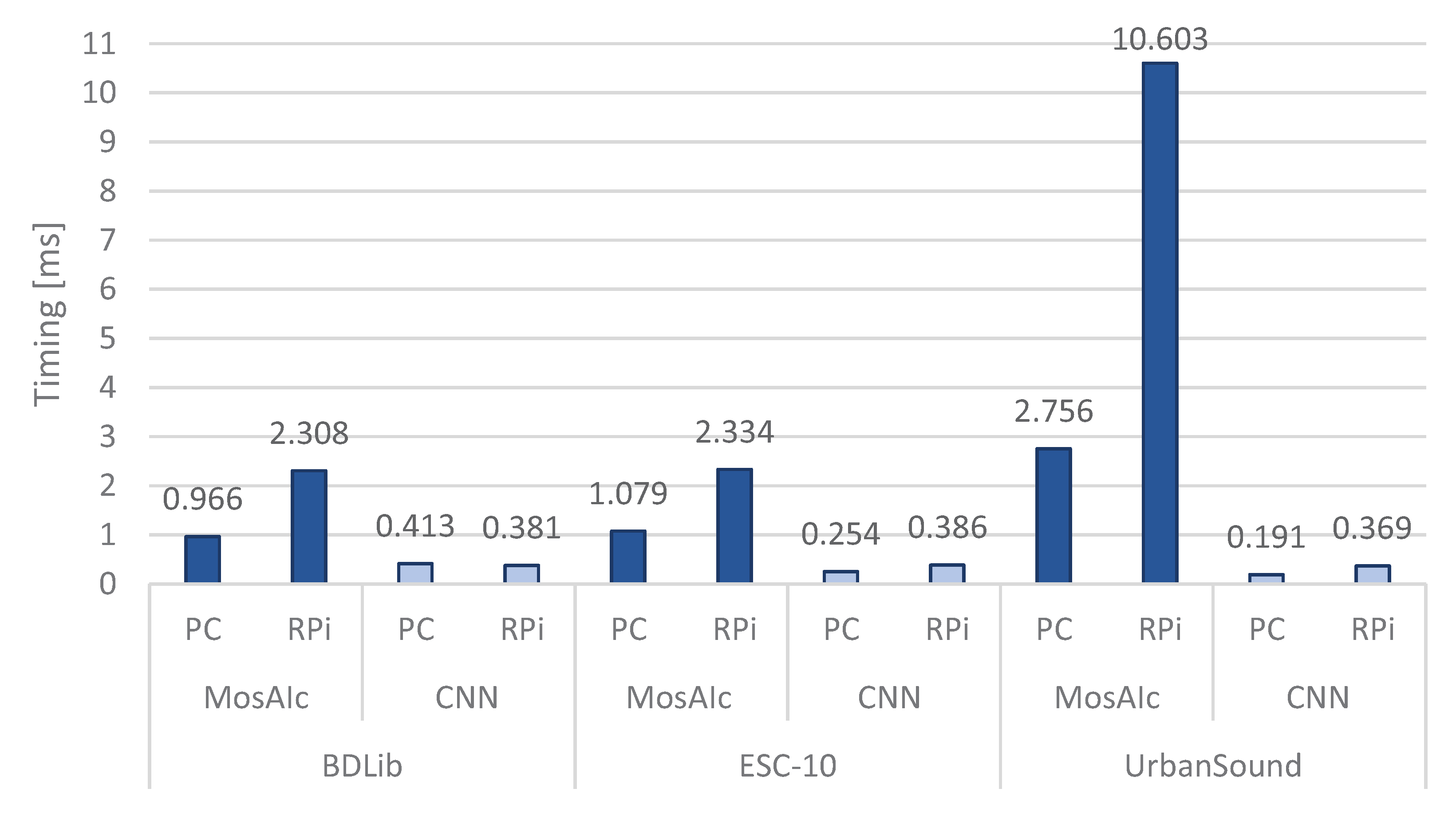 Applsci 11 08394 g014