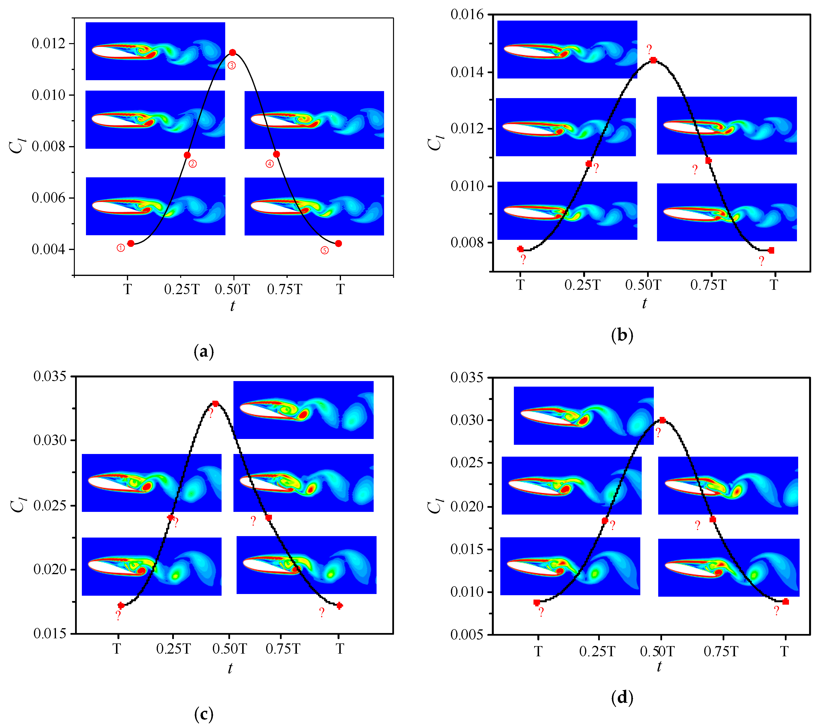 Applsci 11 08395 g007