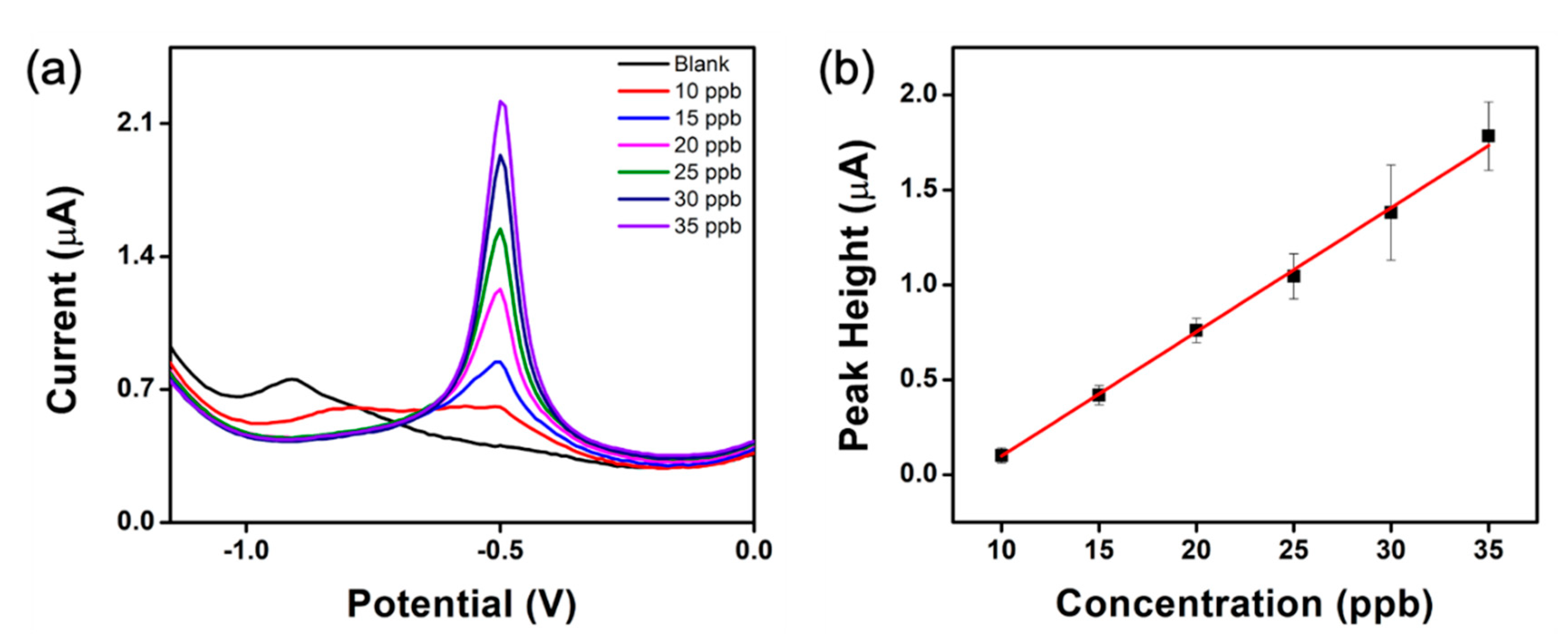 Applsci 11 08399 g008