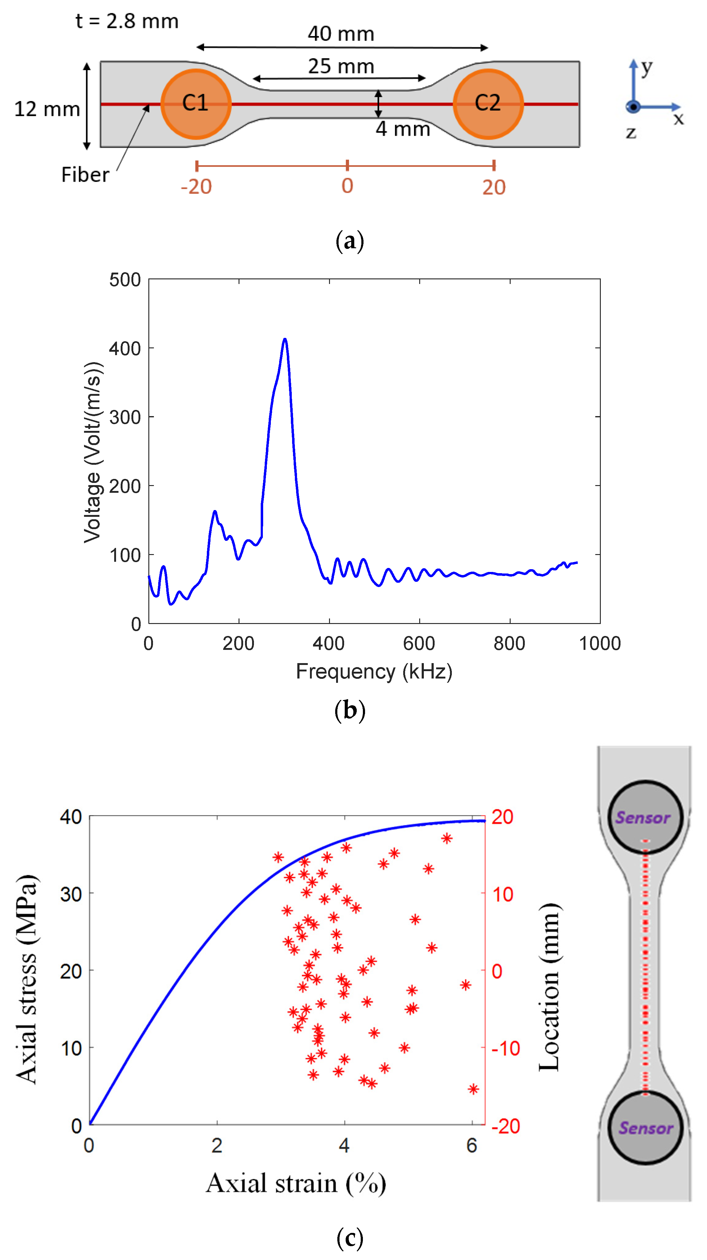 Applsci 11 08406 g001