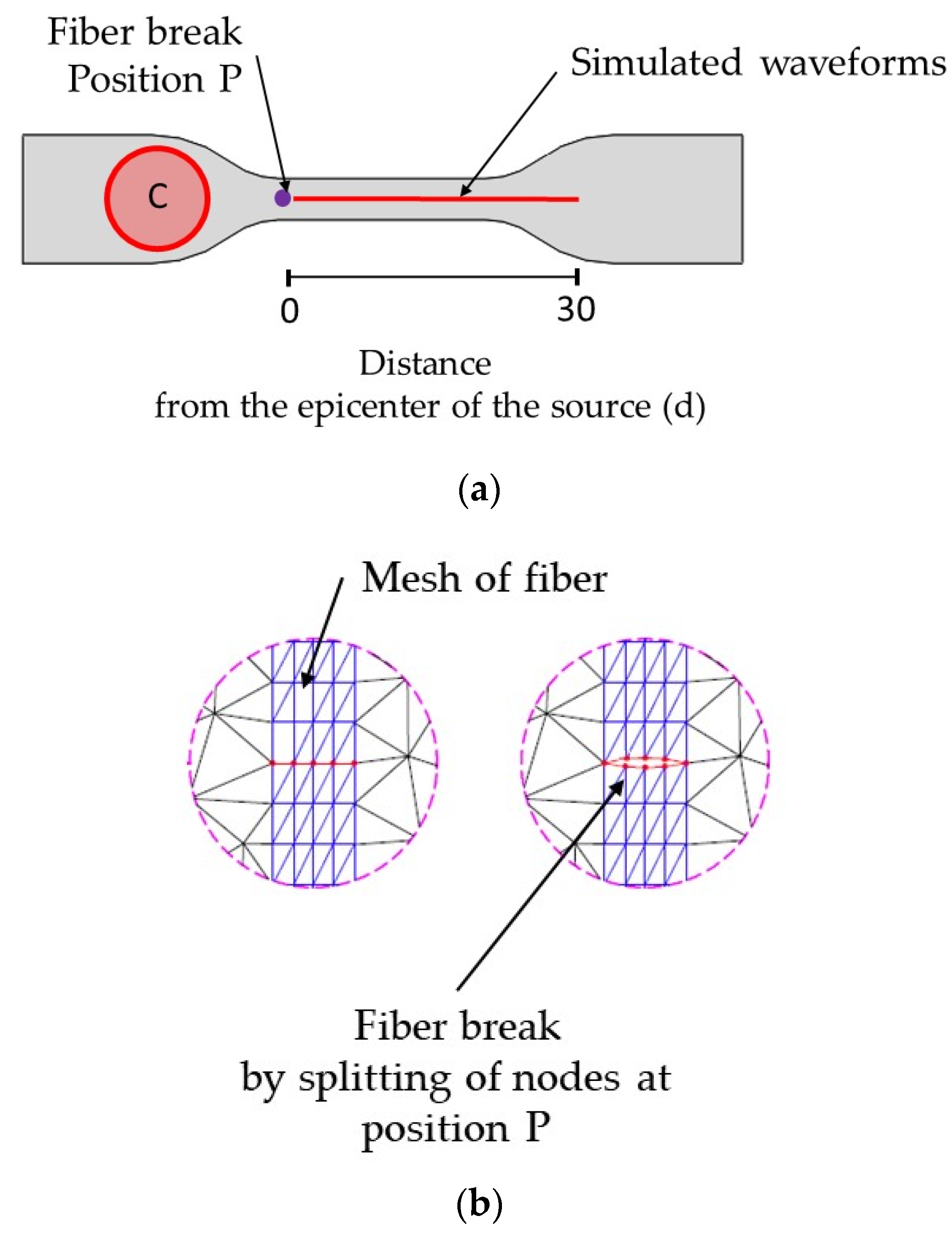 Applsci 11 08406 g002