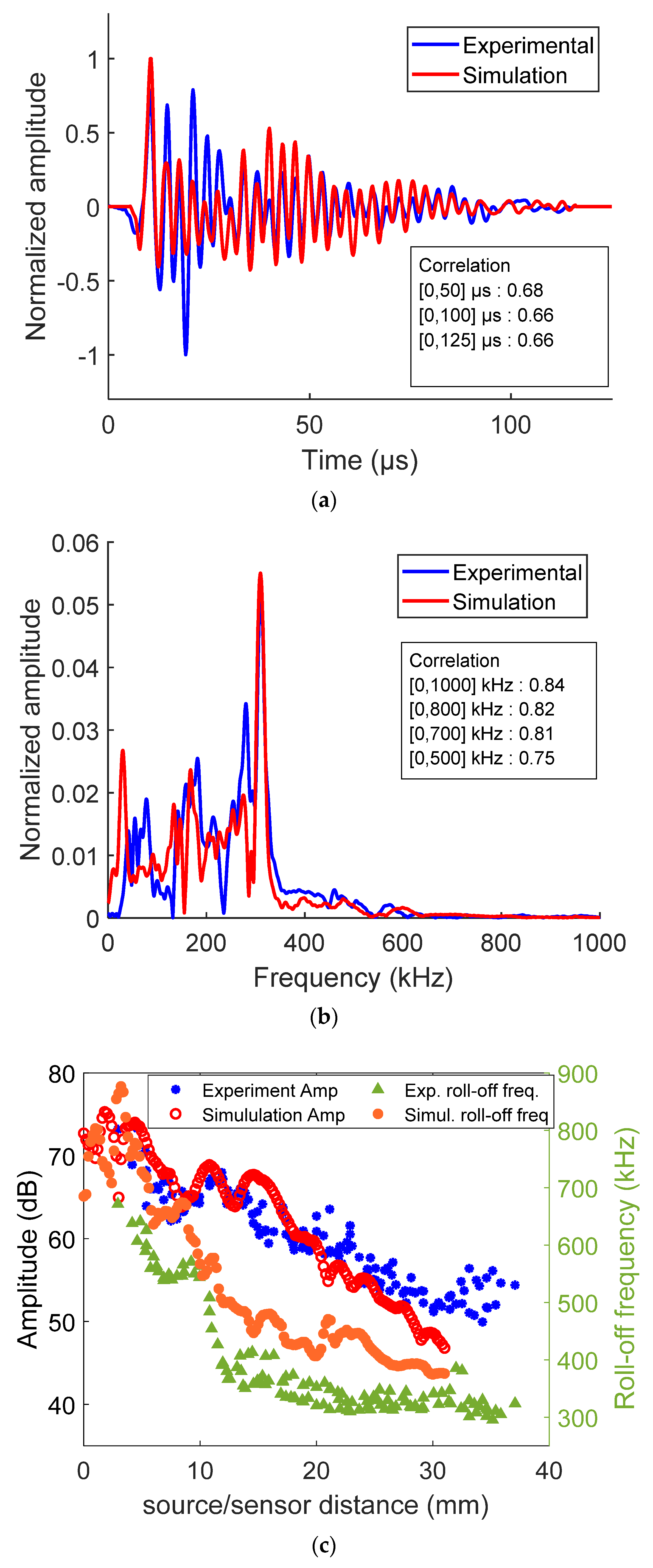 Applsci 11 08406 g005