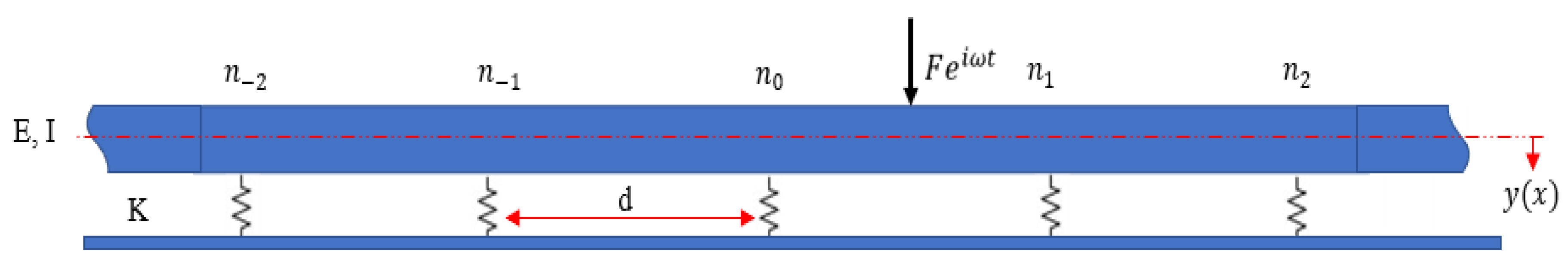 Applsci 11 08410 g003