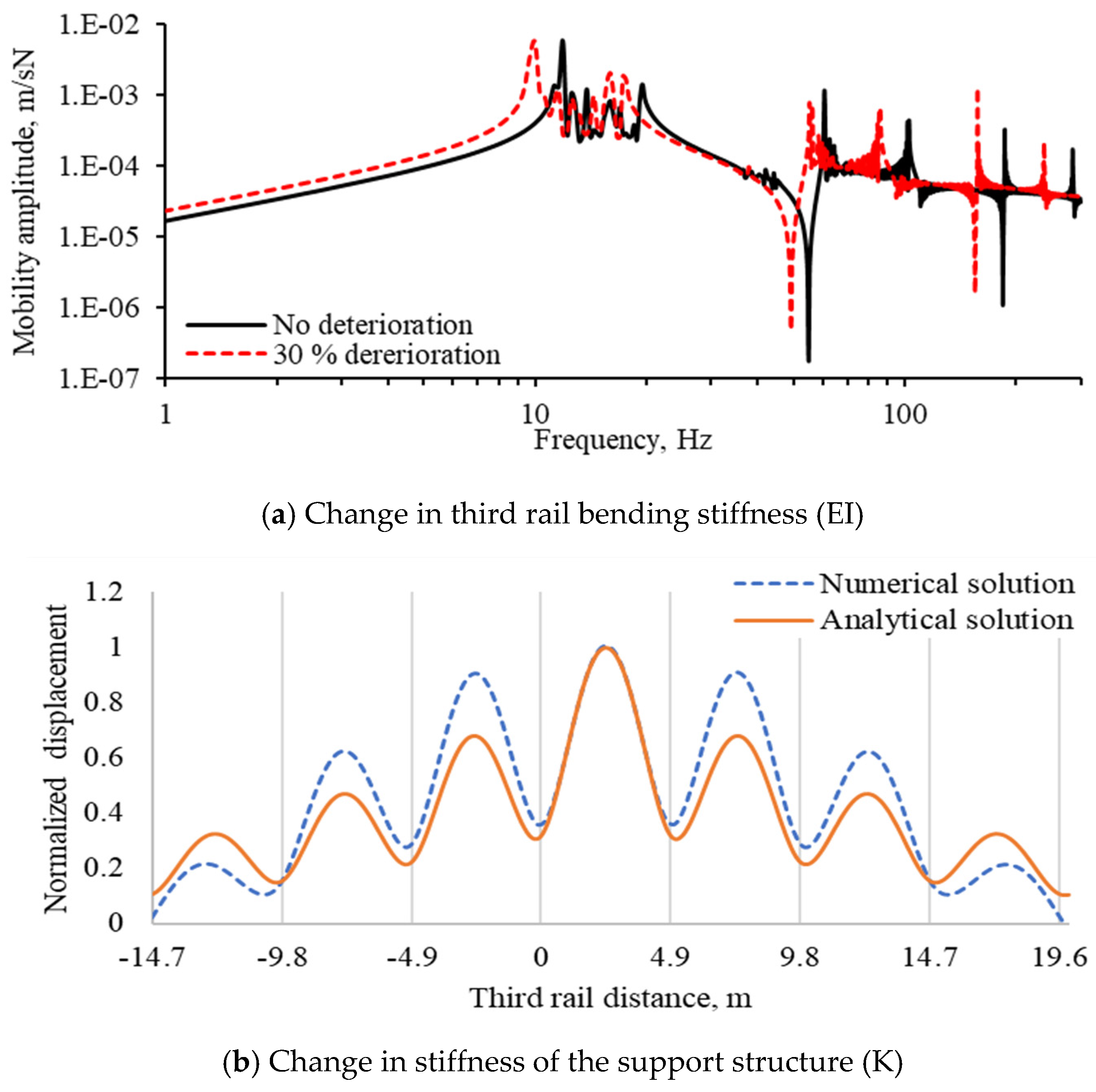 Applsci 11 08410 g006
