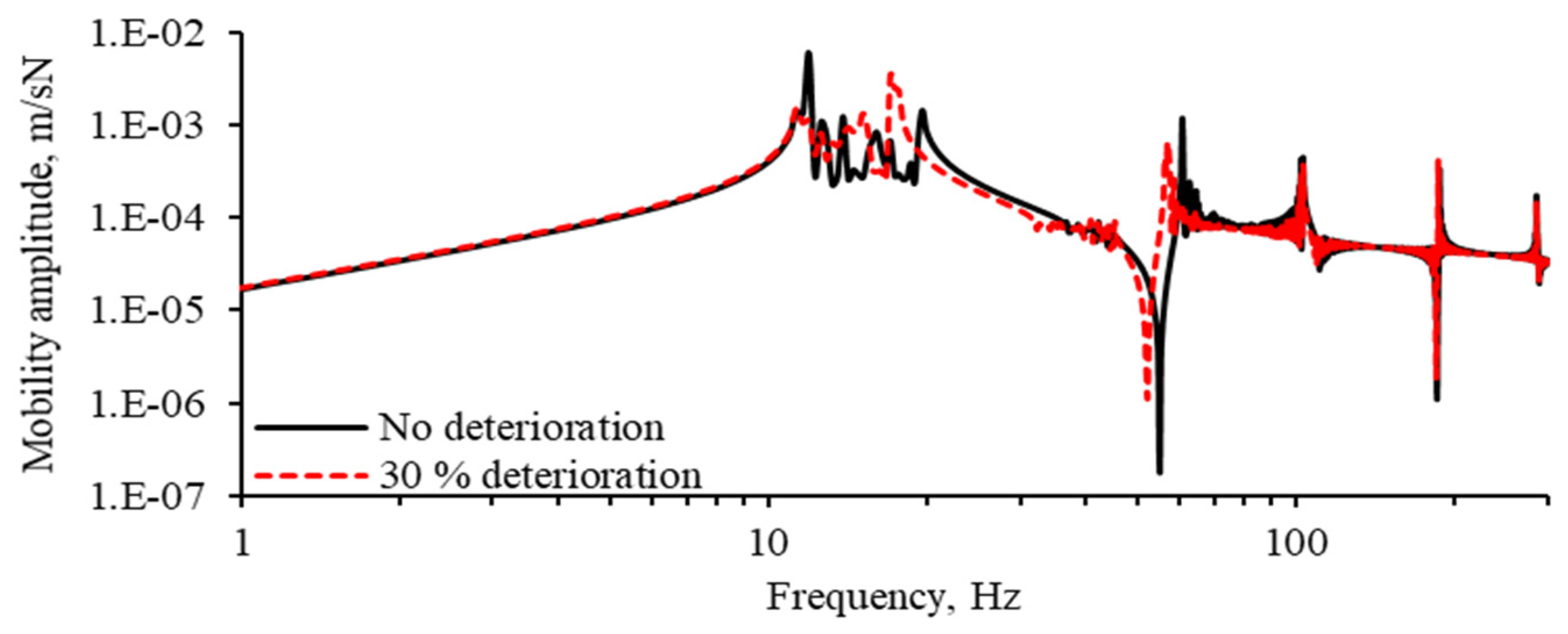 Applsci 11 08410 g007