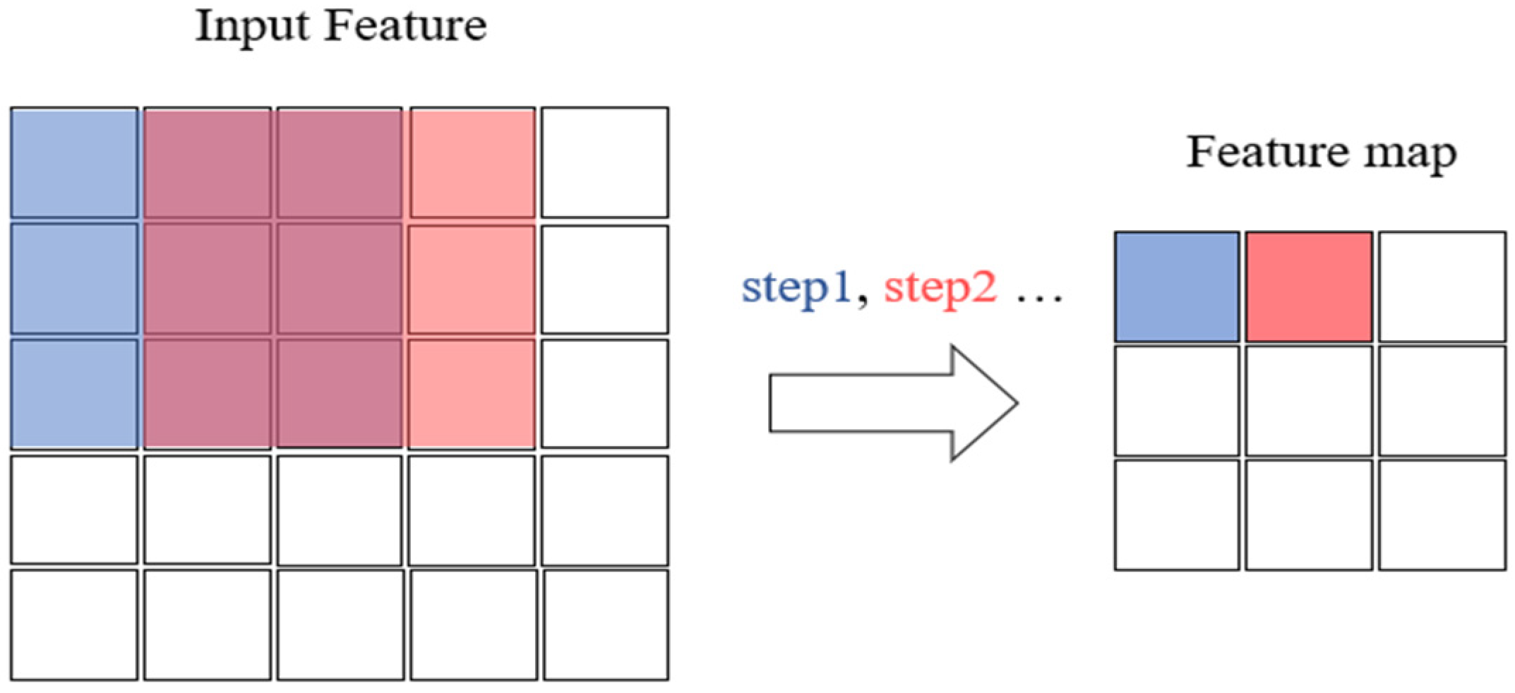 Applsci 11 08412 g005
