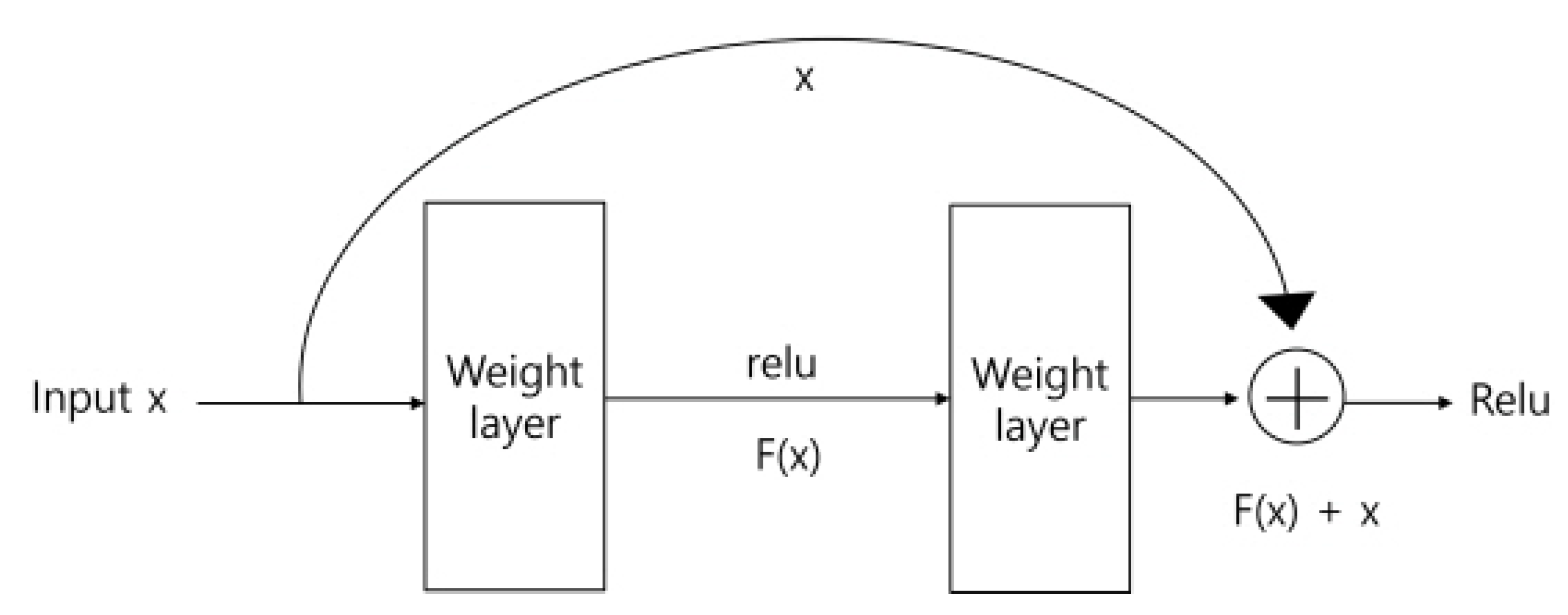 Applsci 11 08413 g003