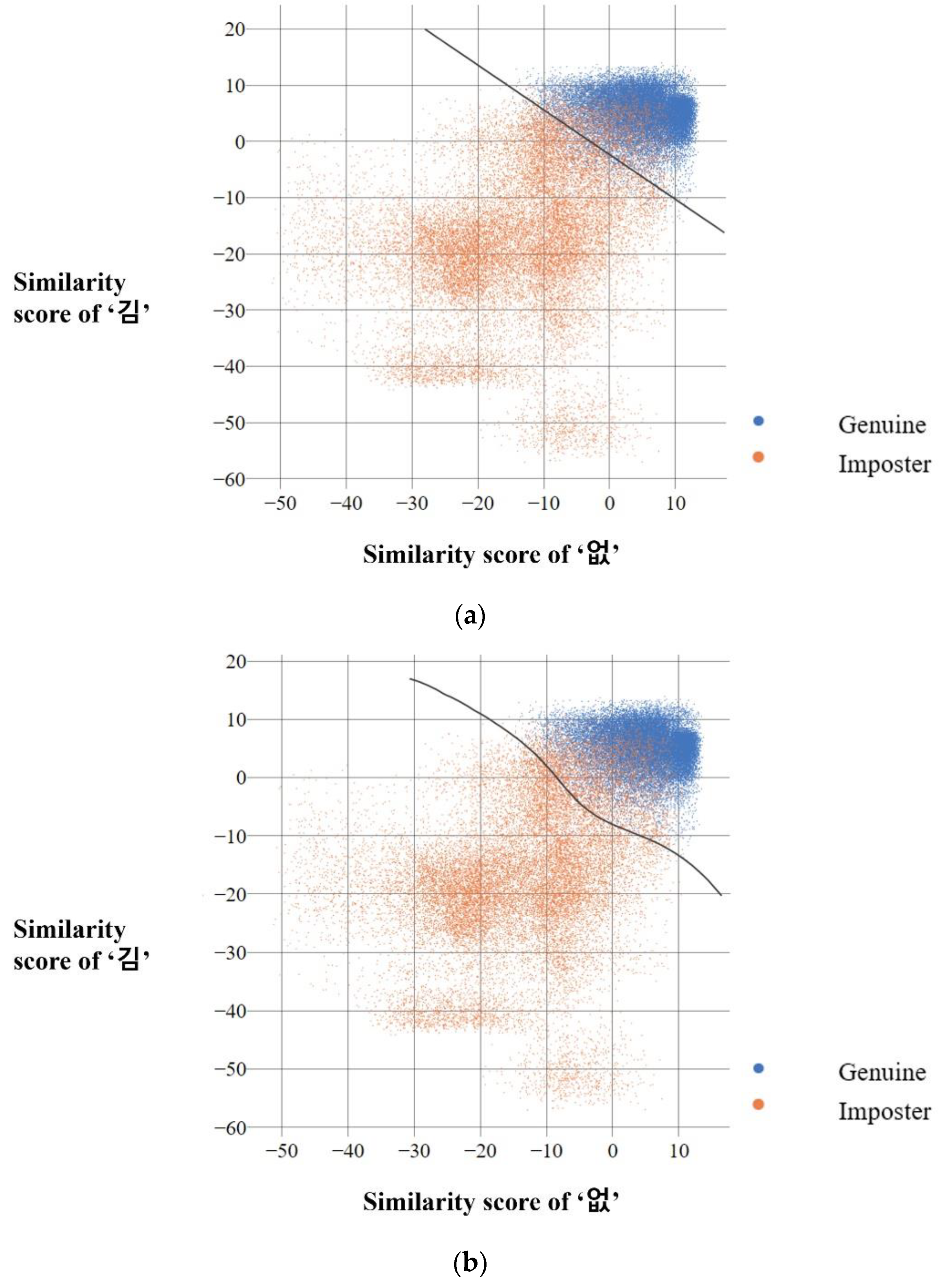 Applsci 11 08413 g007