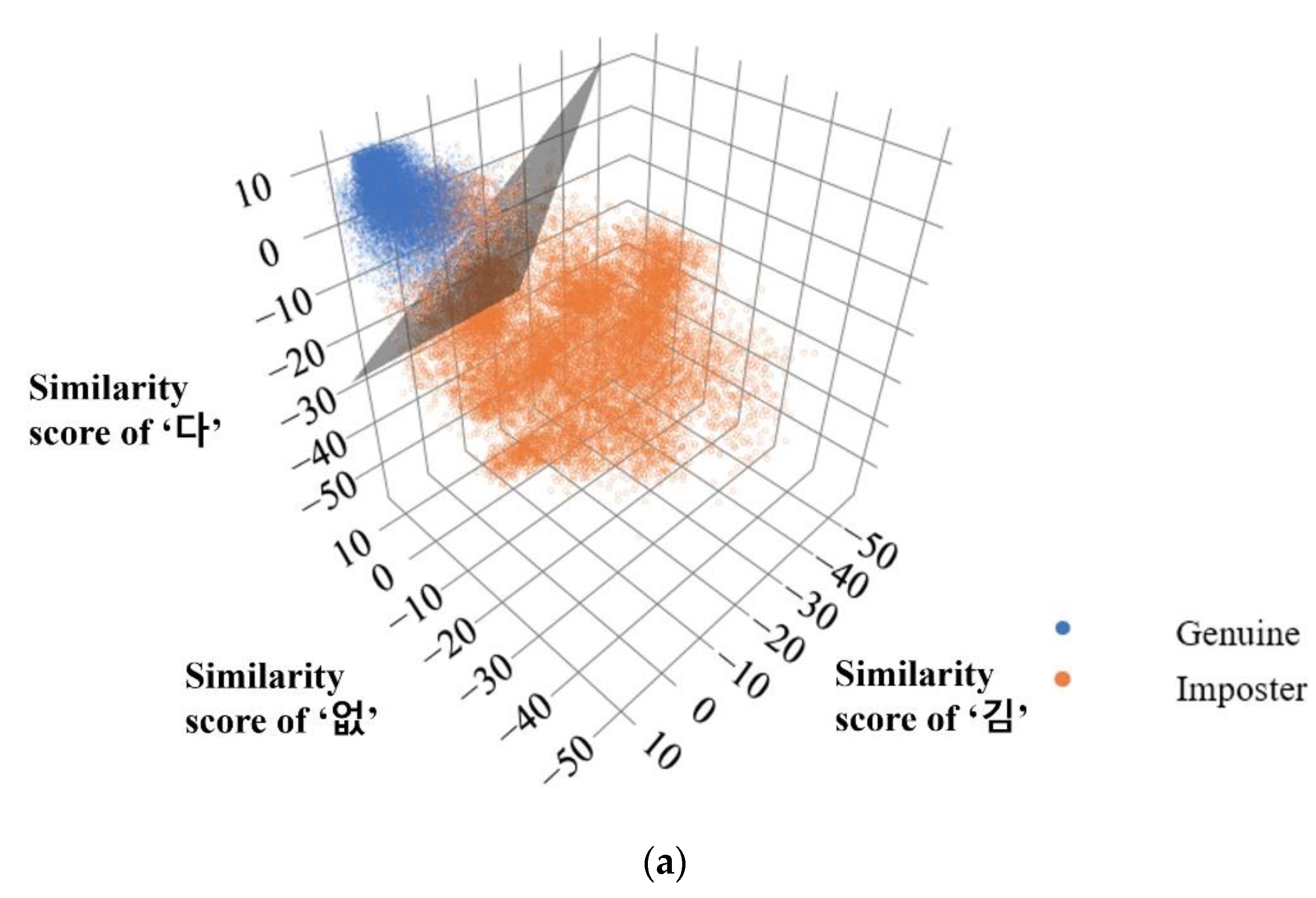 Applsci 11 08413 g008a