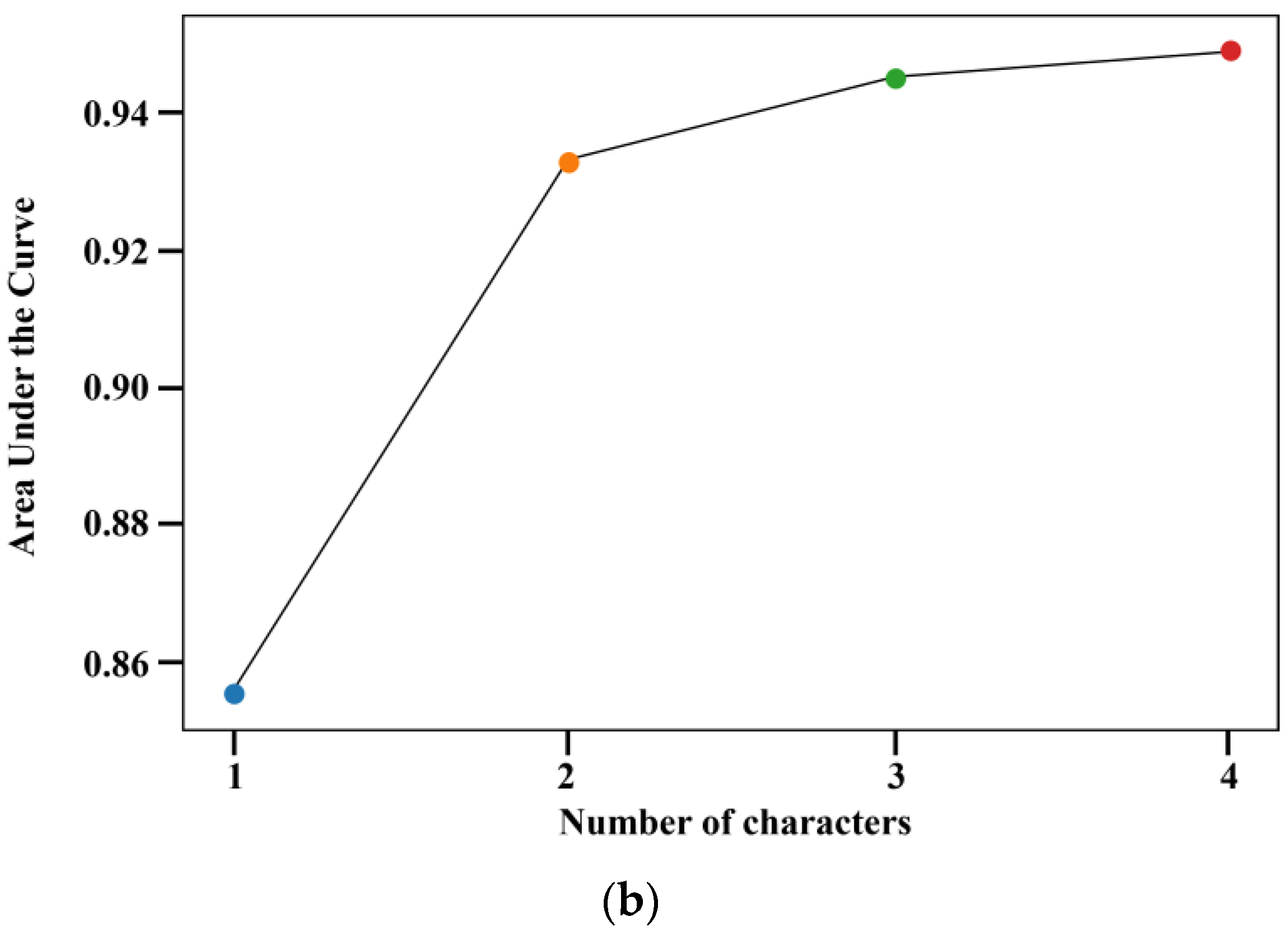 Applsci 11 08413 g009b