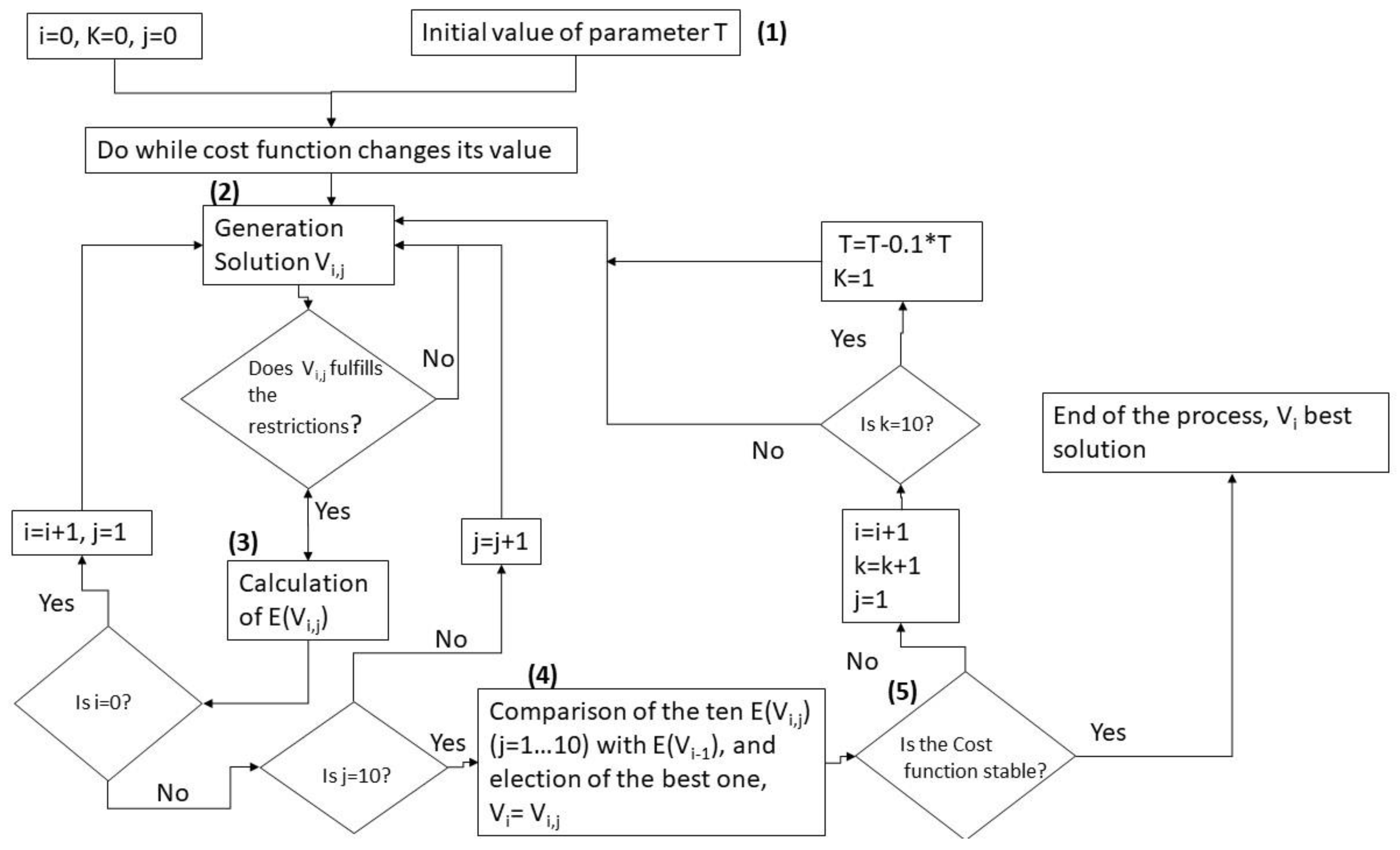 Applsci 11 08414 g002