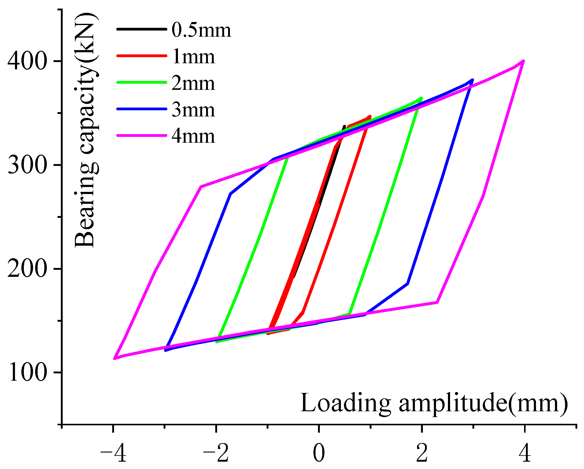Applsci 11 08422 g007