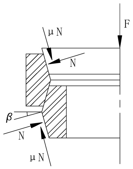 Applsci 11 08422 g0a1 550