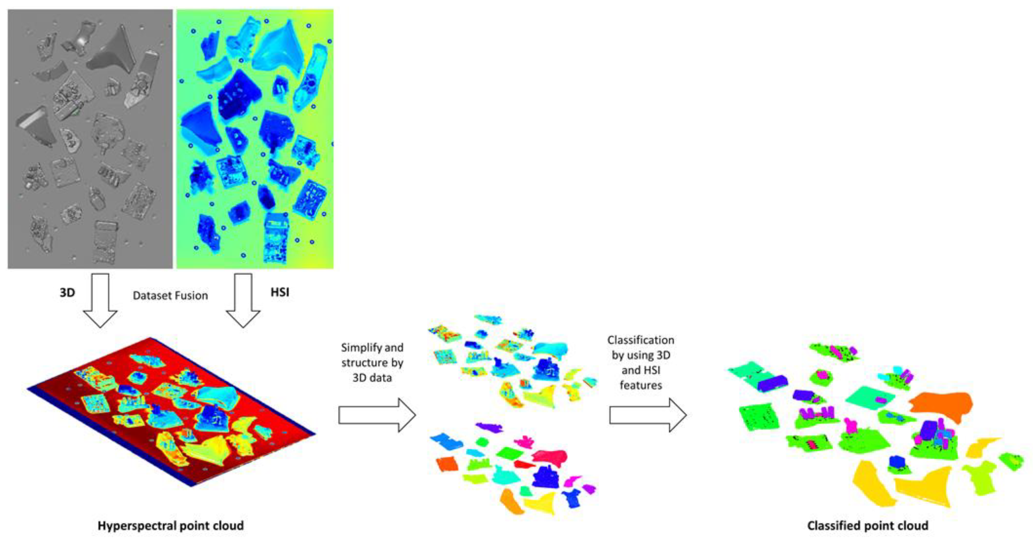 Applsci 11 08424 g001