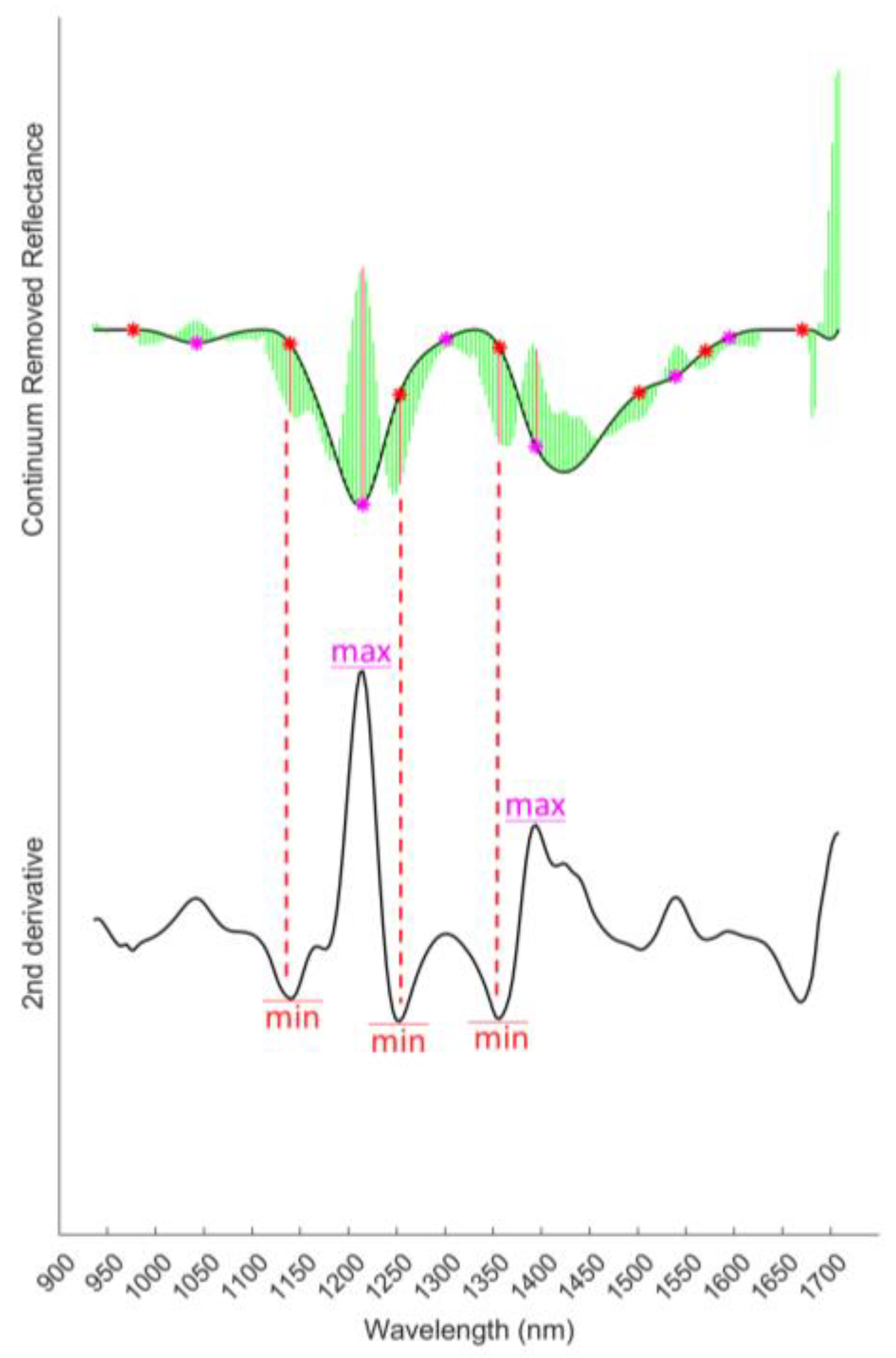 Applsci 11 08424 g008