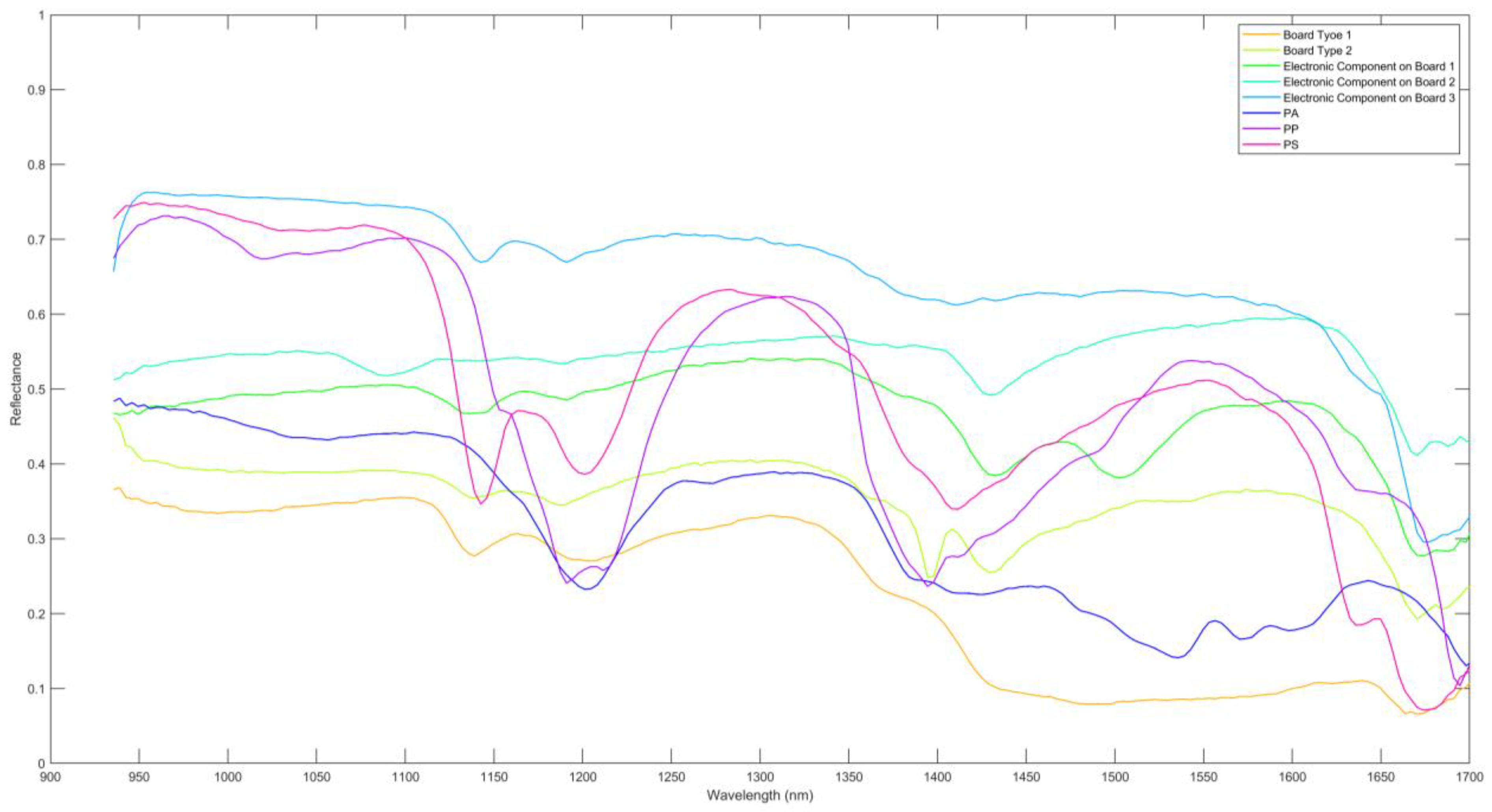 Applsci 11 08424 g010