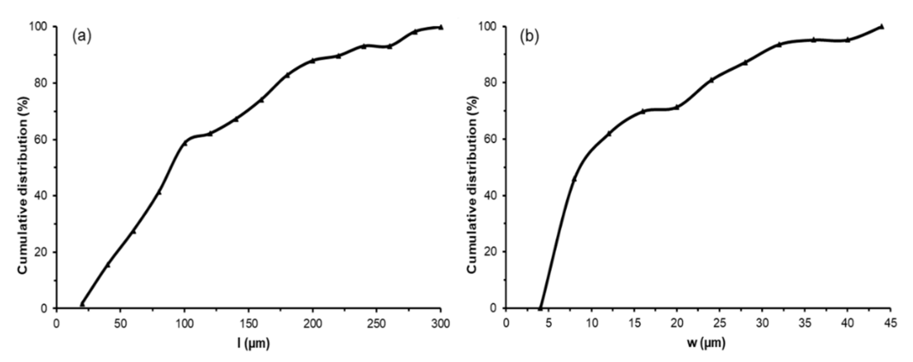 Applsci 11 08433 g003