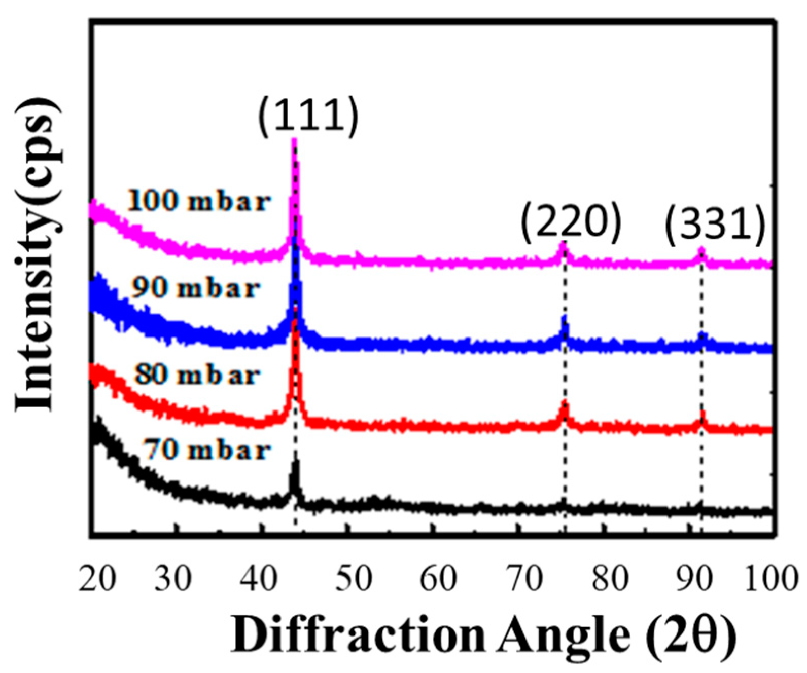 Applsci 11 08443 g001