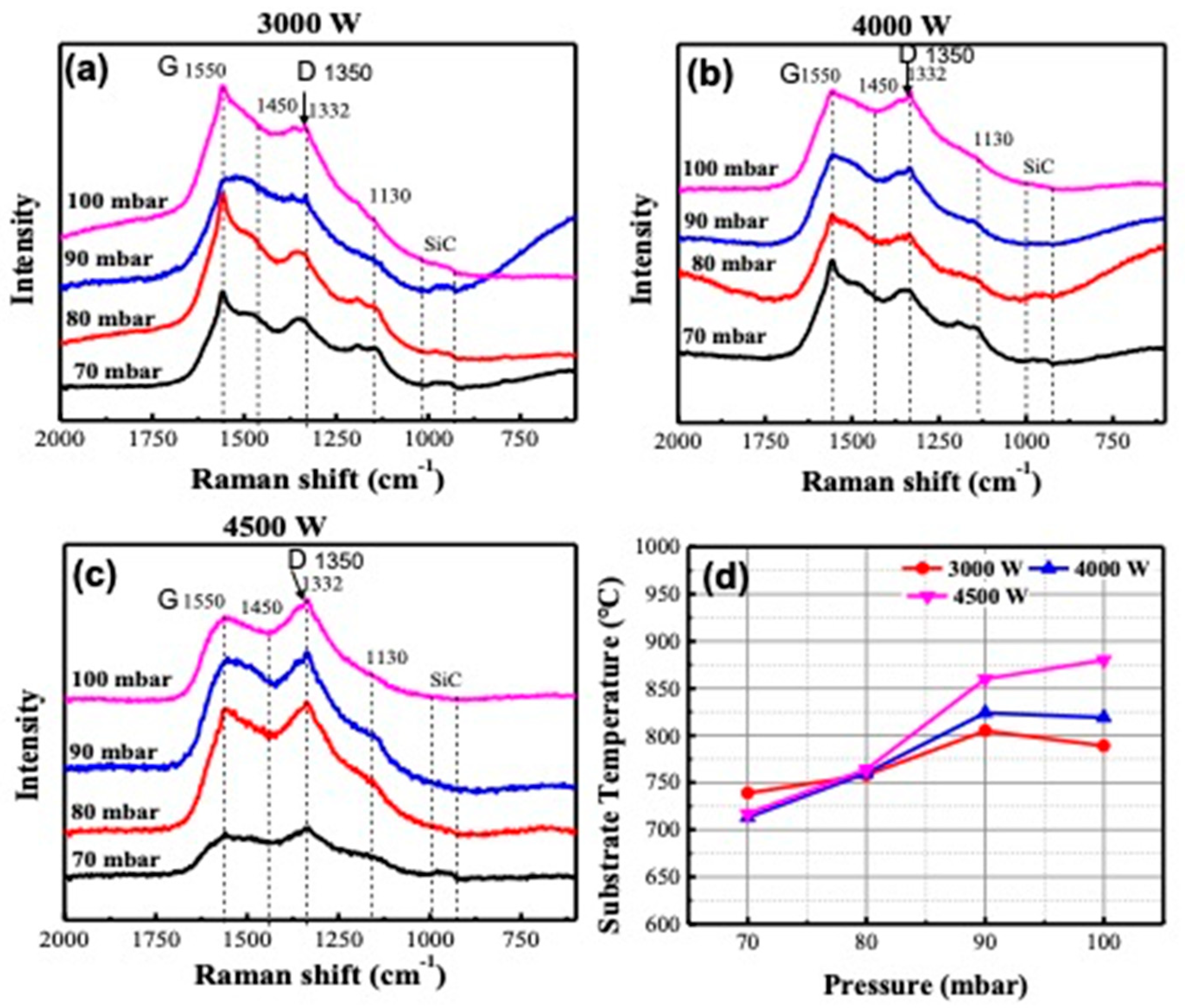 Applsci 11 08443 g004