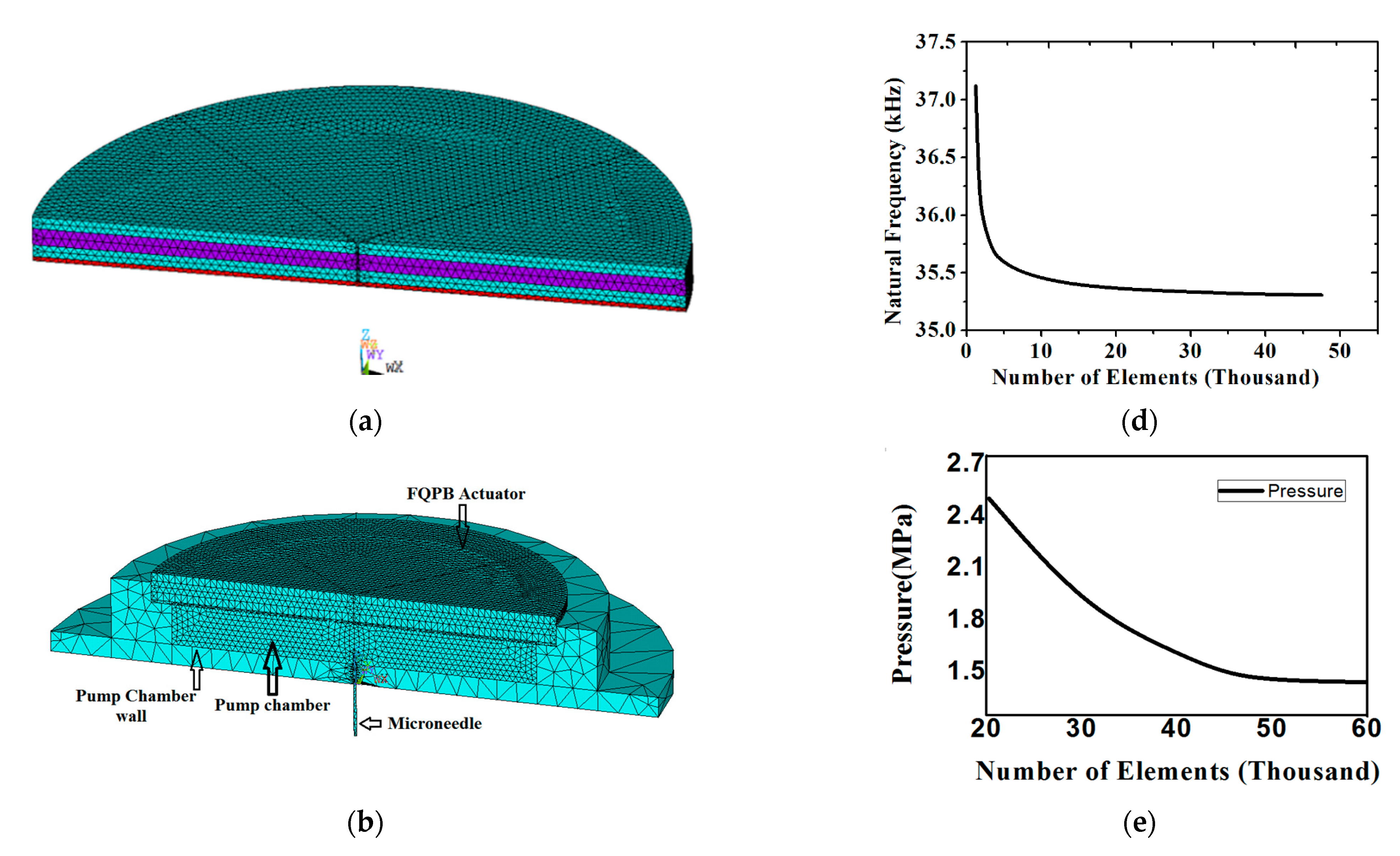 Applsci 11 08449 g002a