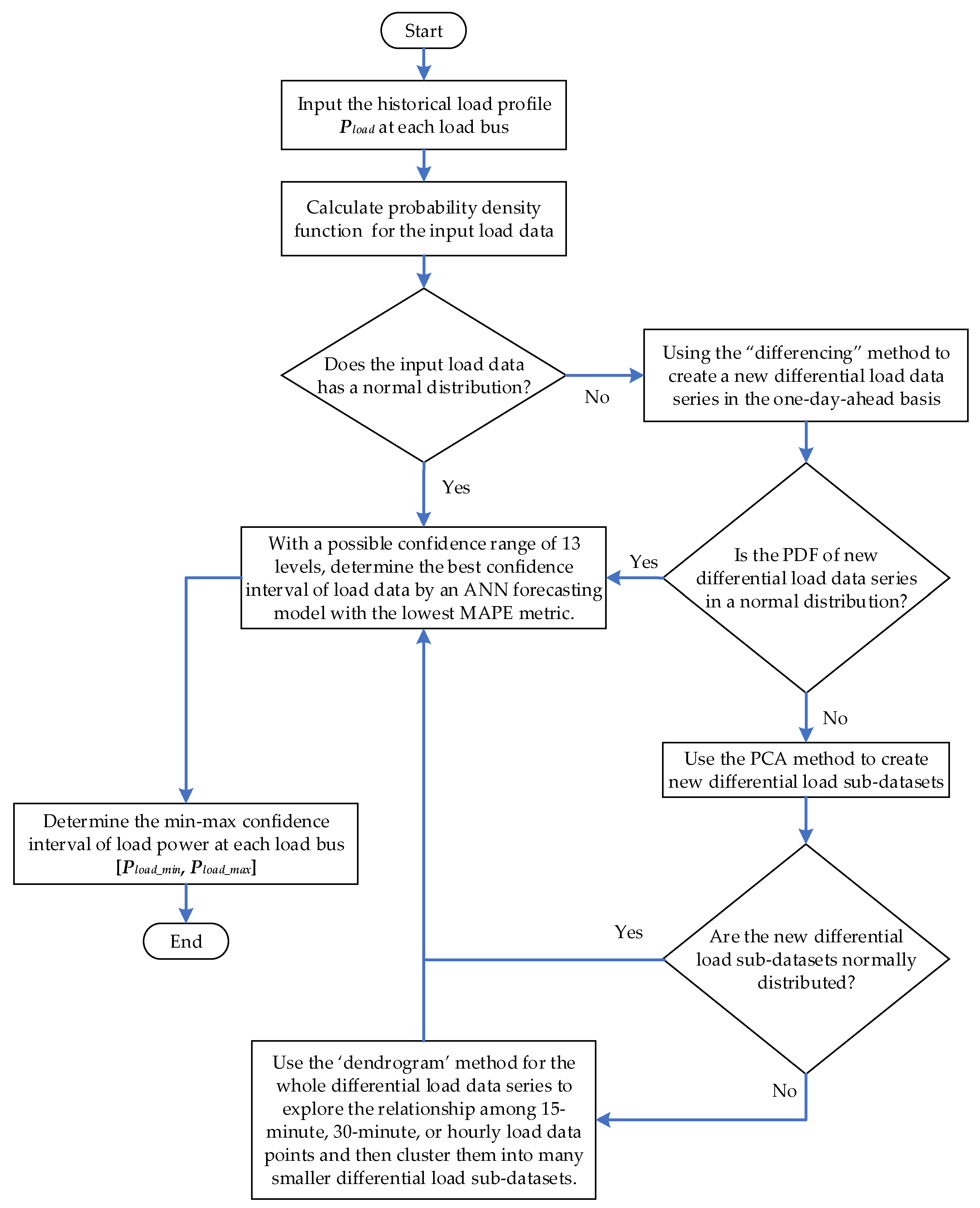 Applsci 11 08454 g002
