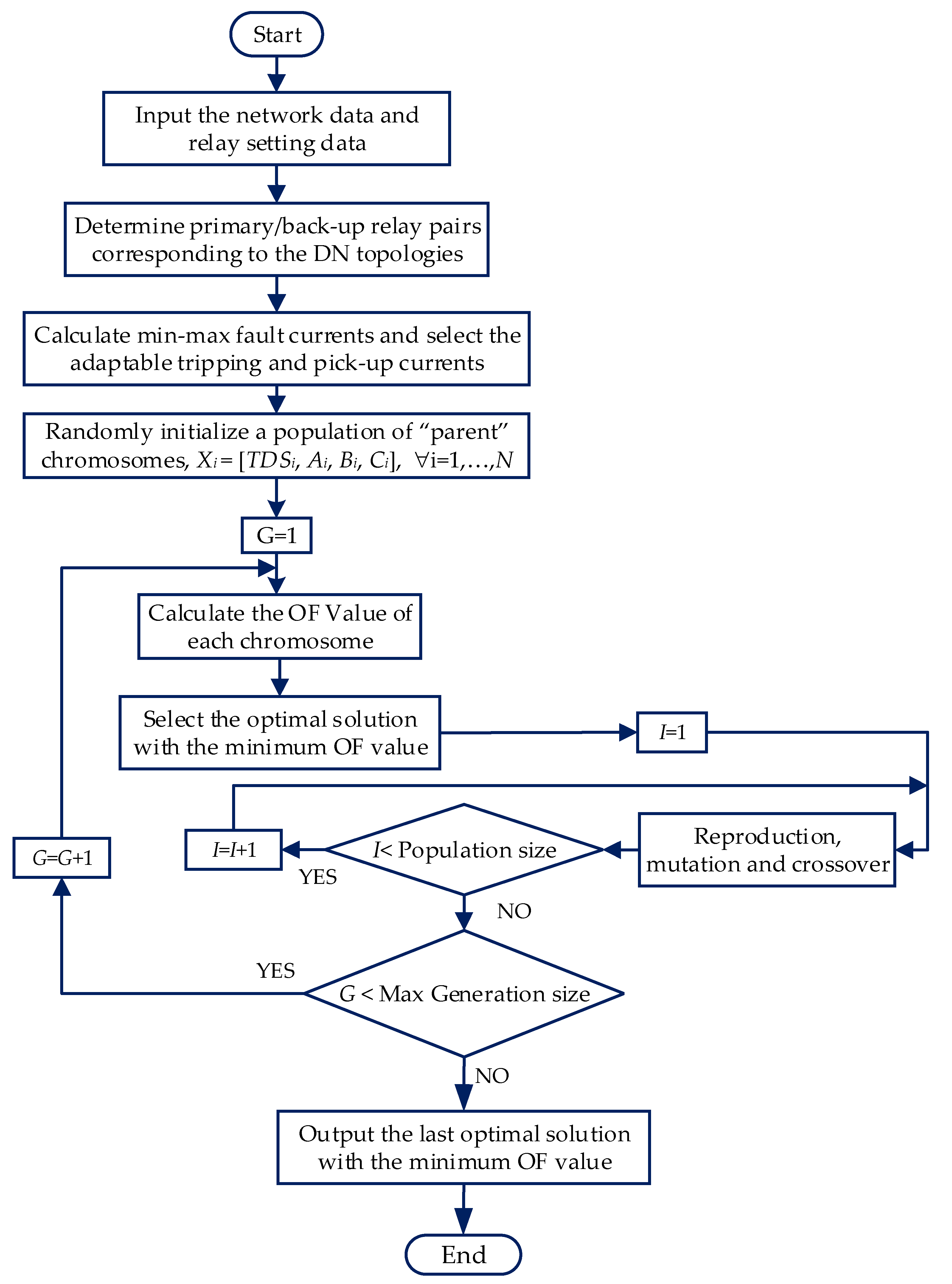 Applsci 11 08454 g008