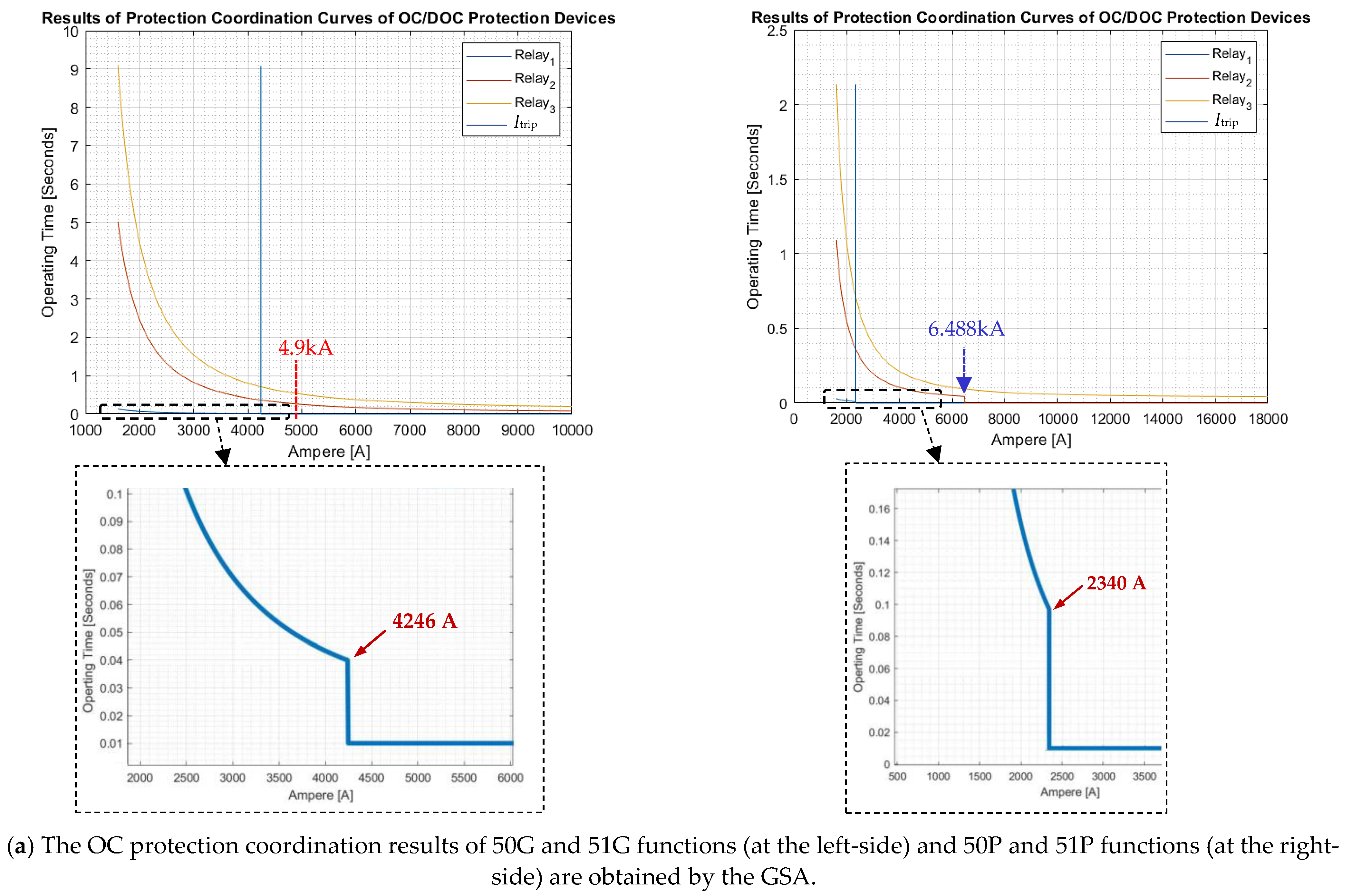 Applsci 11 08454 g011a