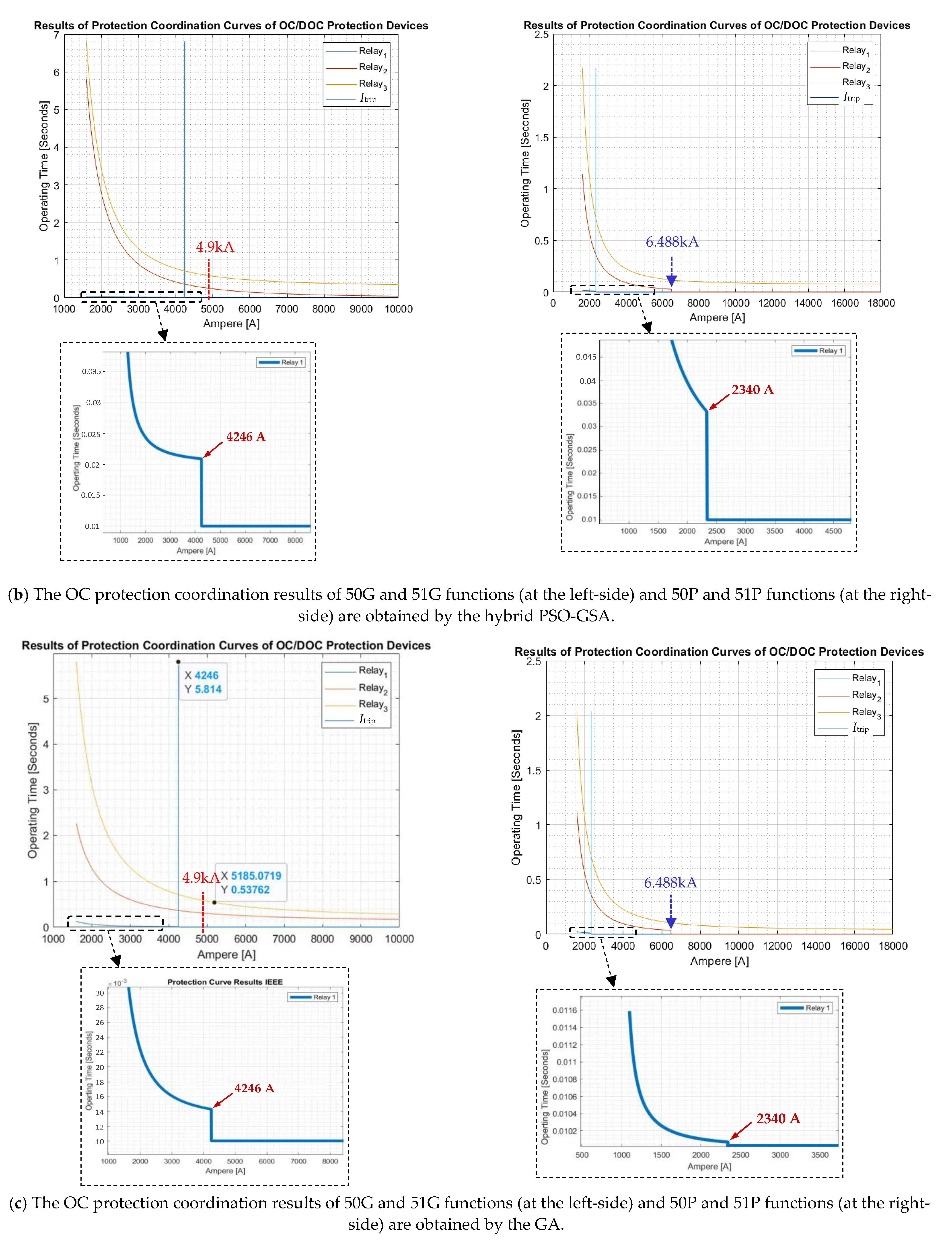 Applsci 11 08454 g011b