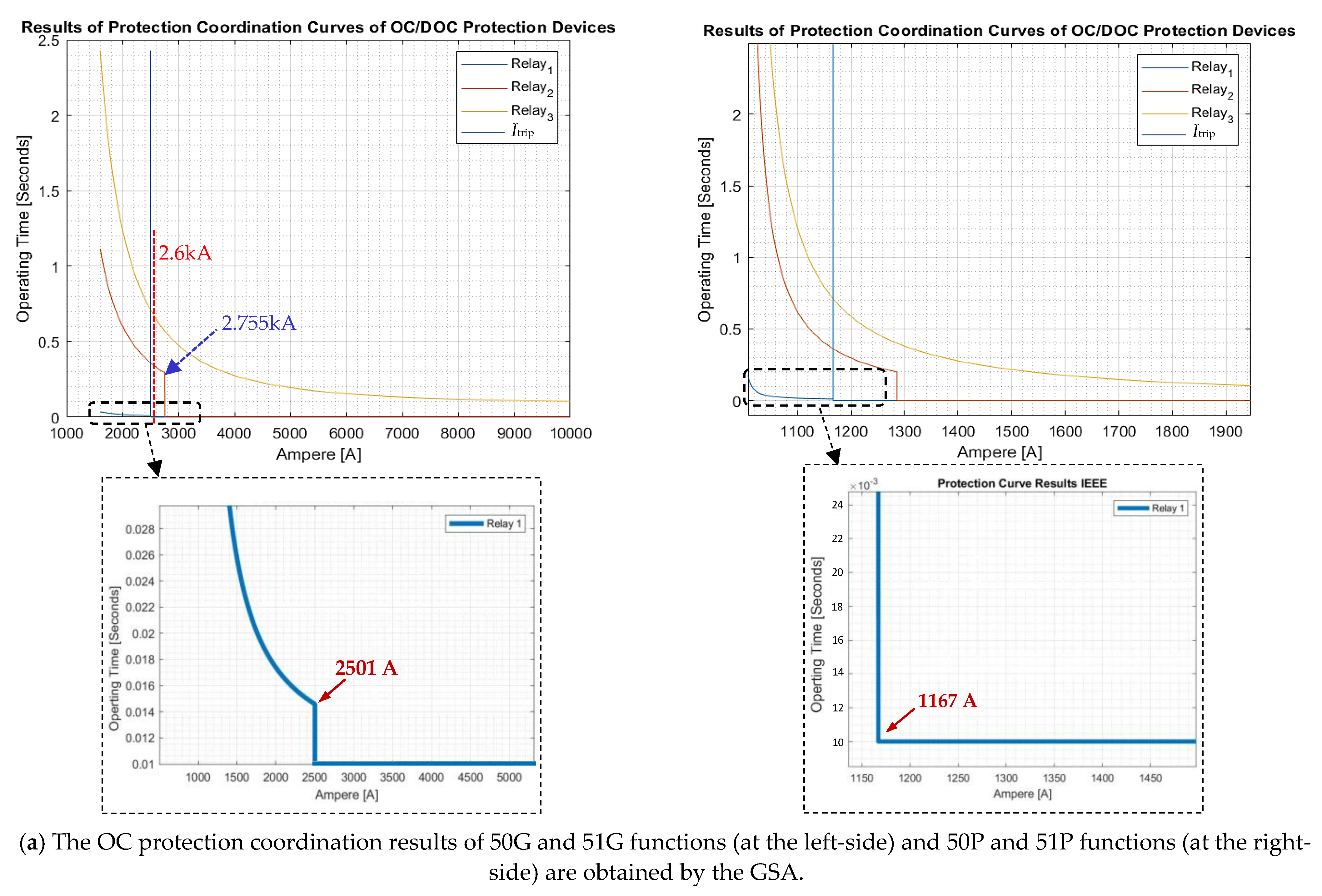 Applsci 11 08454 g012a