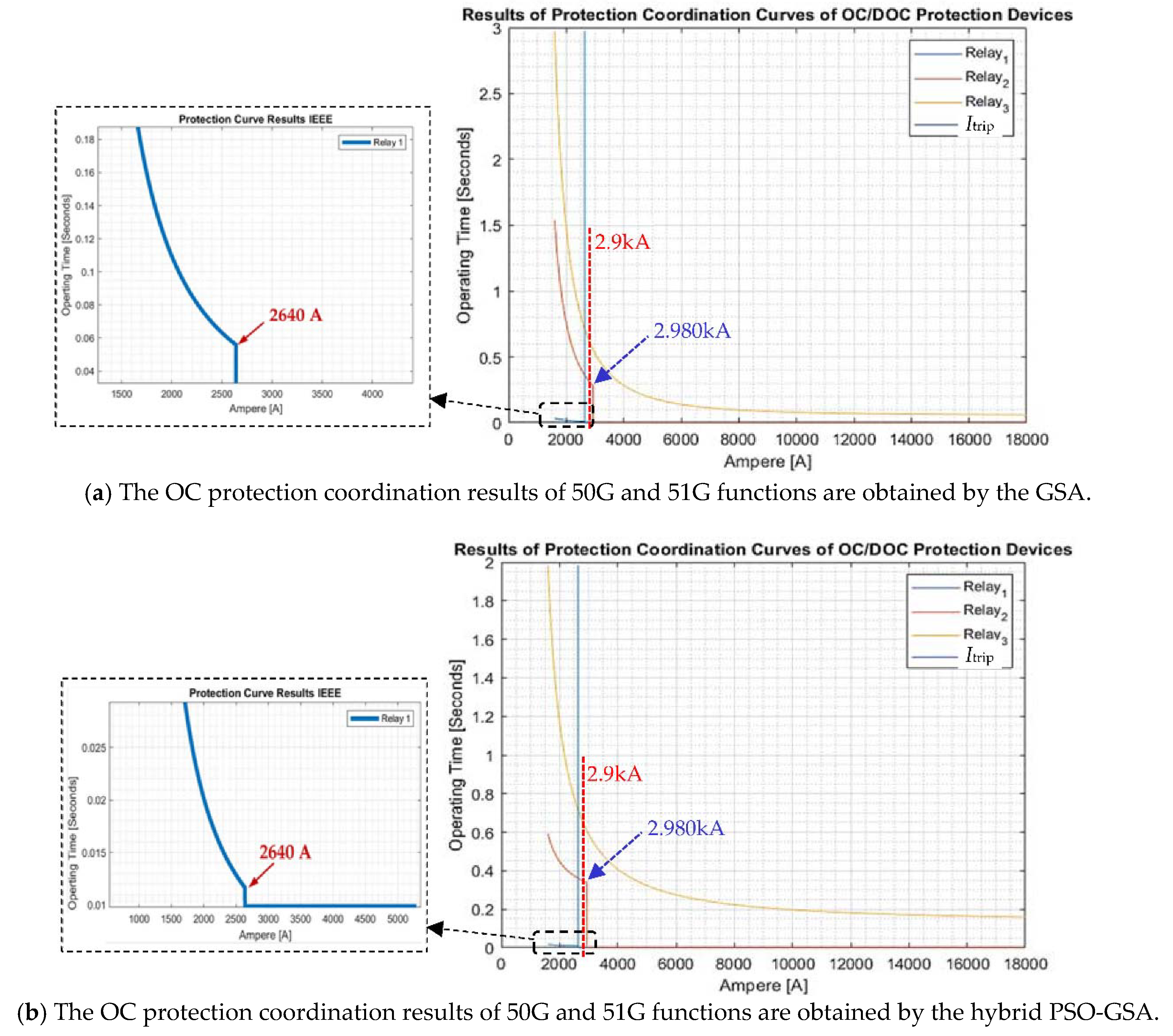Applsci 11 08454 g013a
