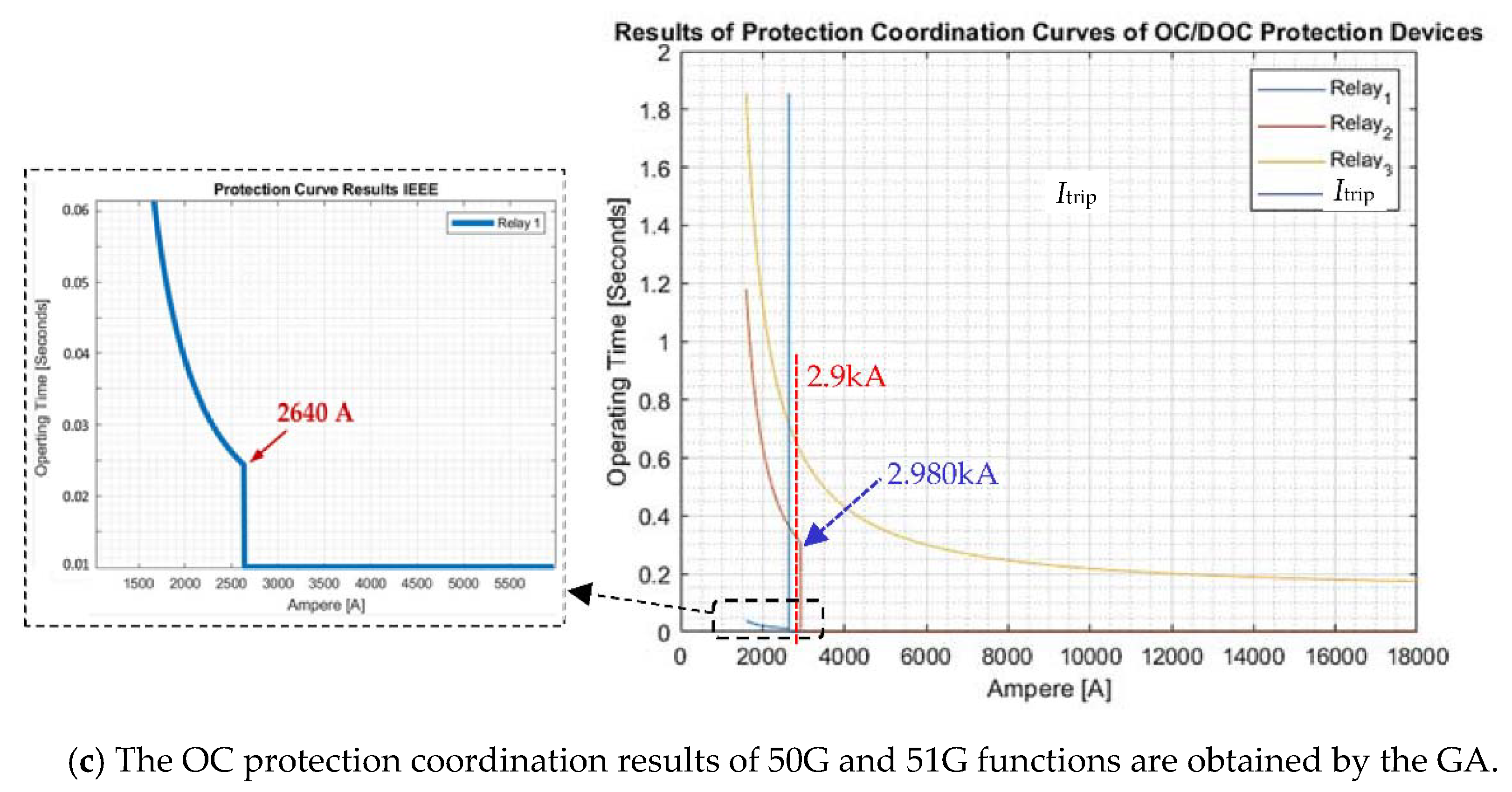 Applsci 11 08454 g013b