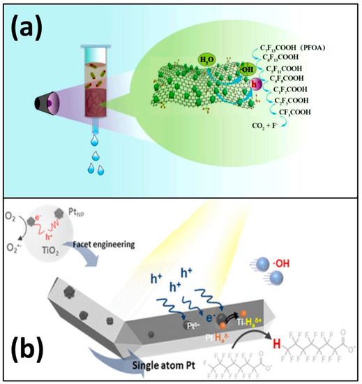 Applsci 11 08458 g002 550