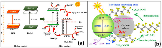 Applsci 11 08458 g004 550