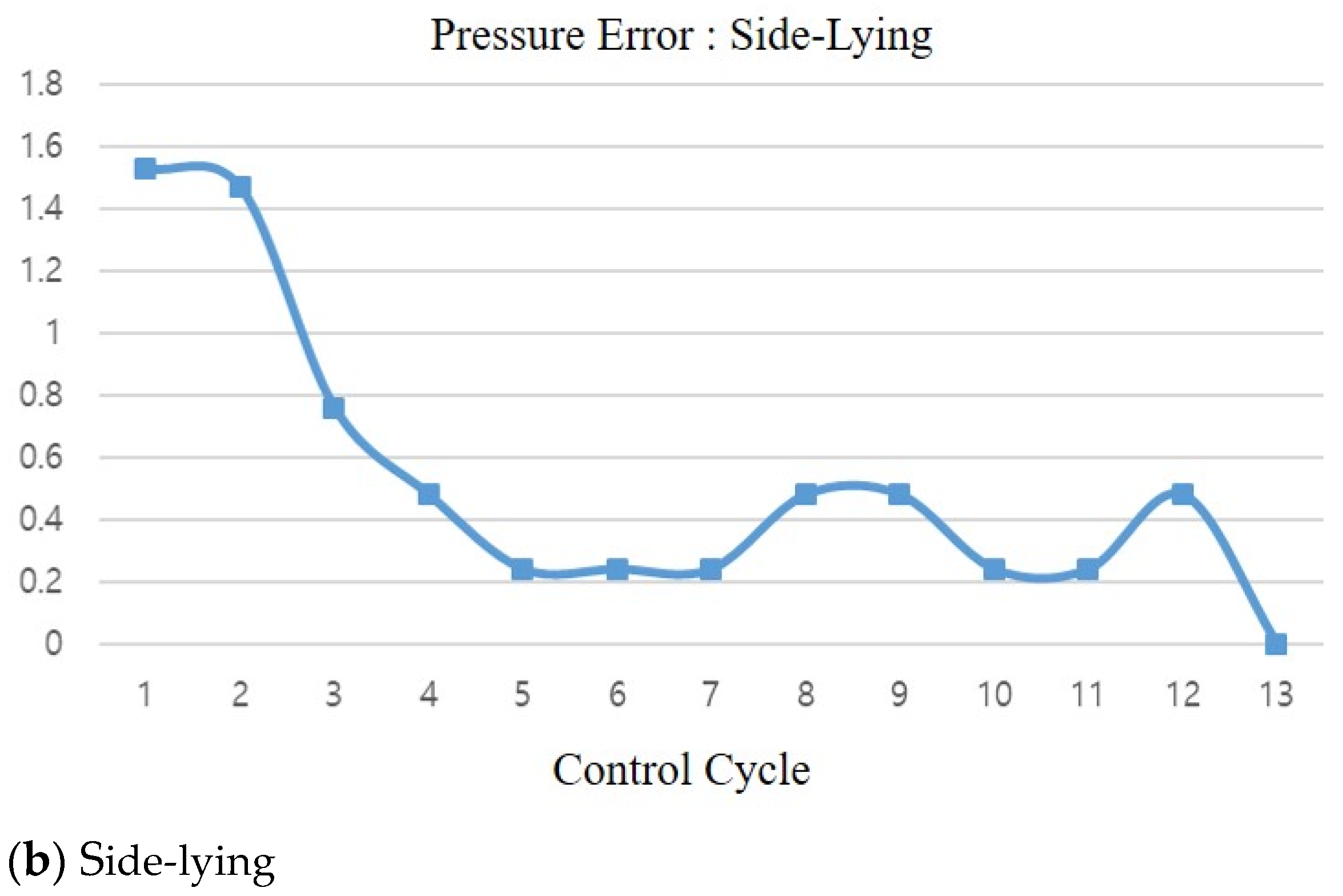 Applsci 11 08459 g014b