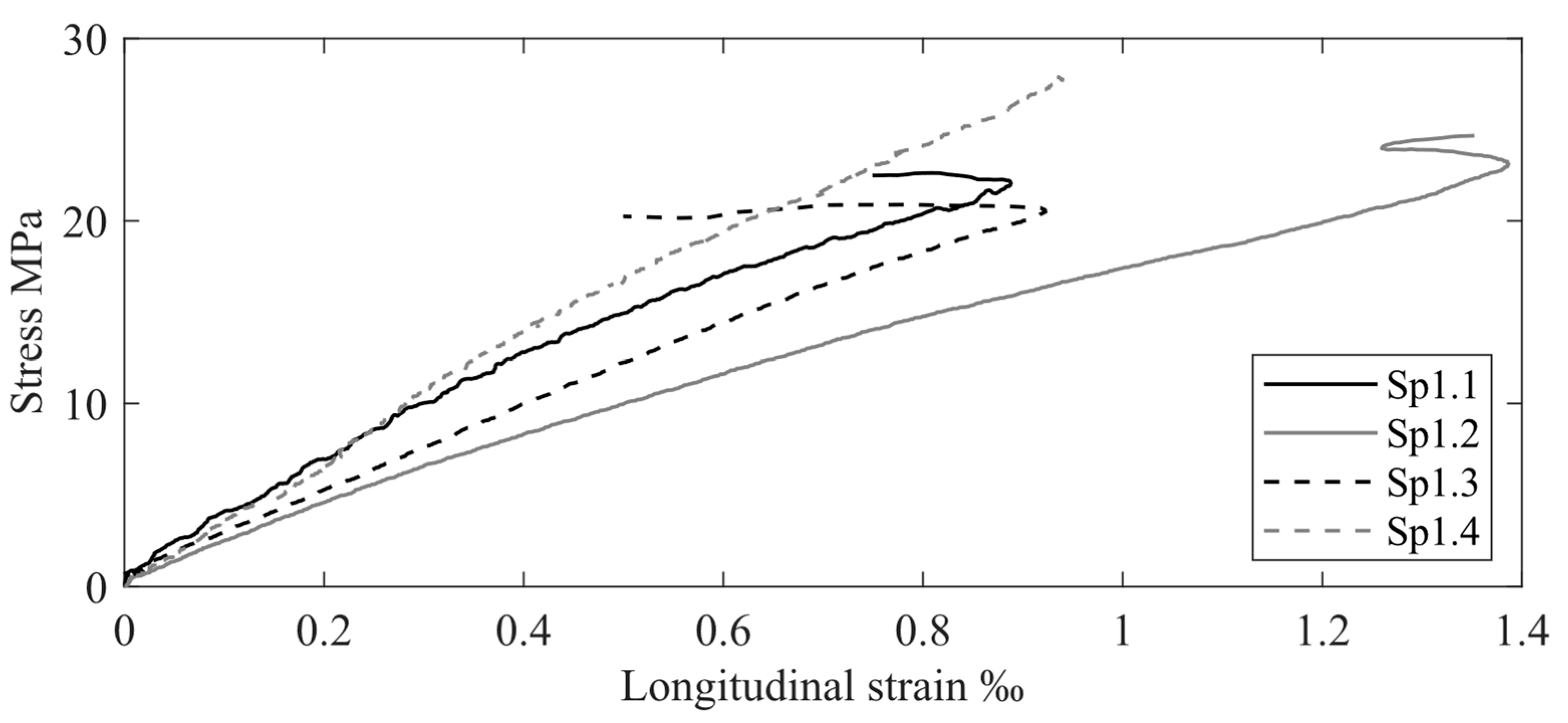 Applsci 11 08460 g004
