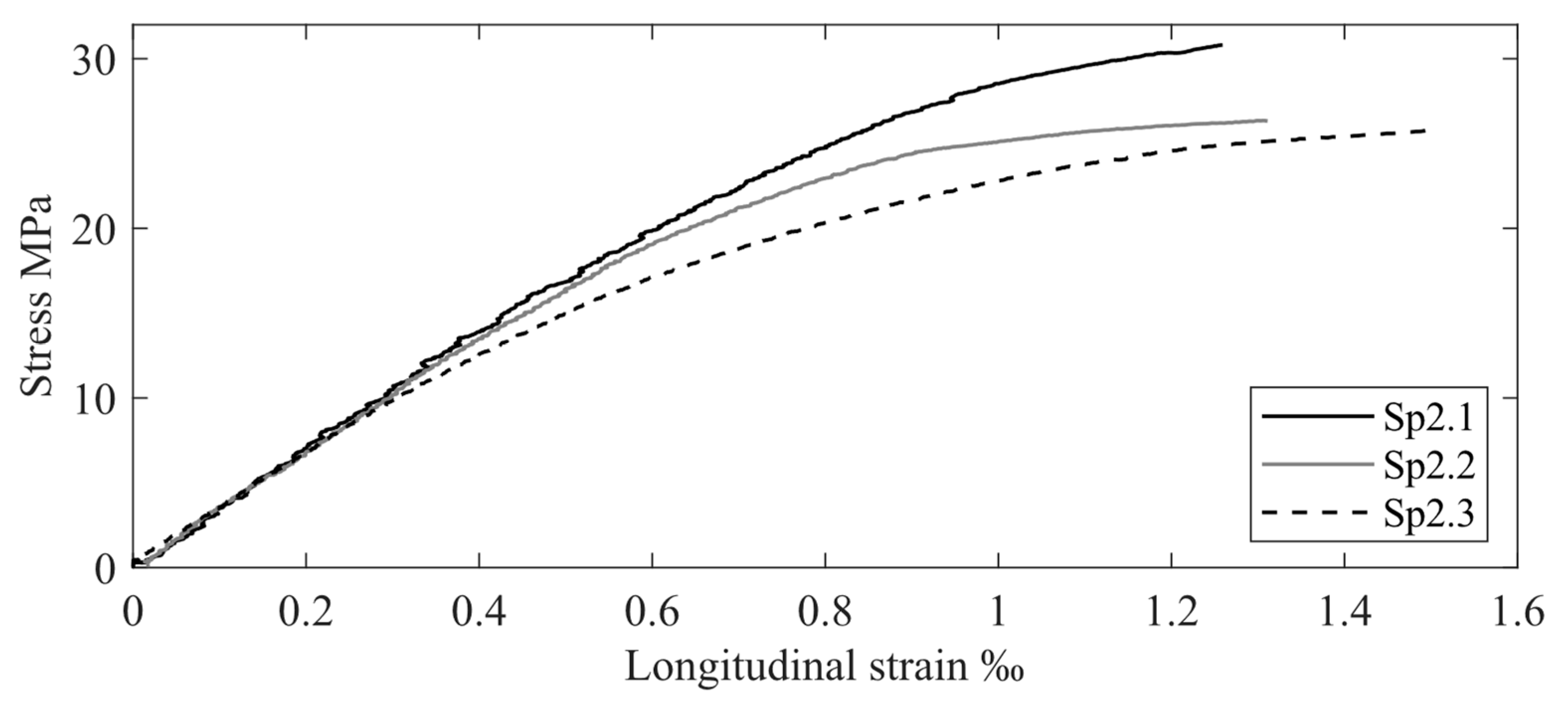 Applsci 11 08460 g006