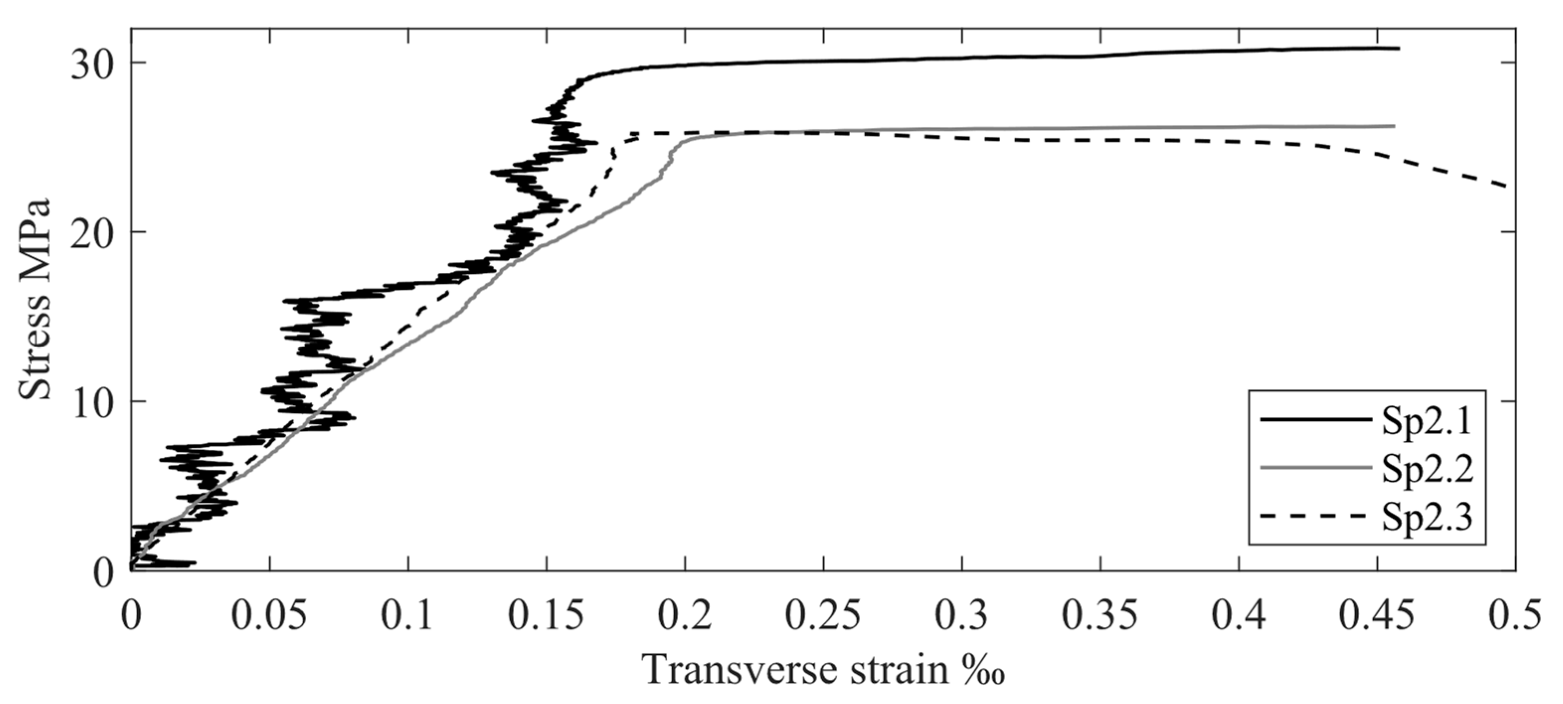 Applsci 11 08460 g007