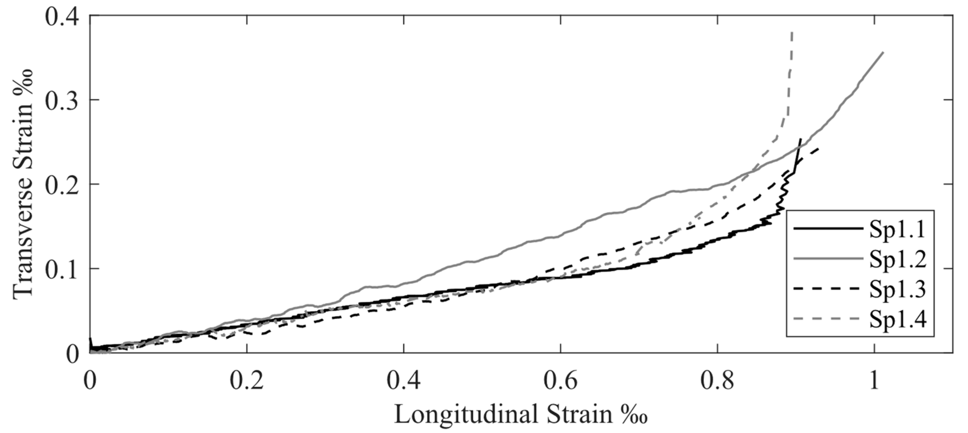 Applsci 11 08460 g008