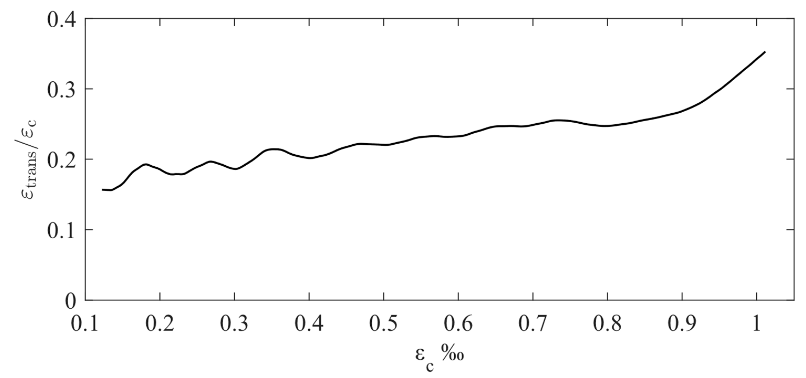 Applsci 11 08460 g009