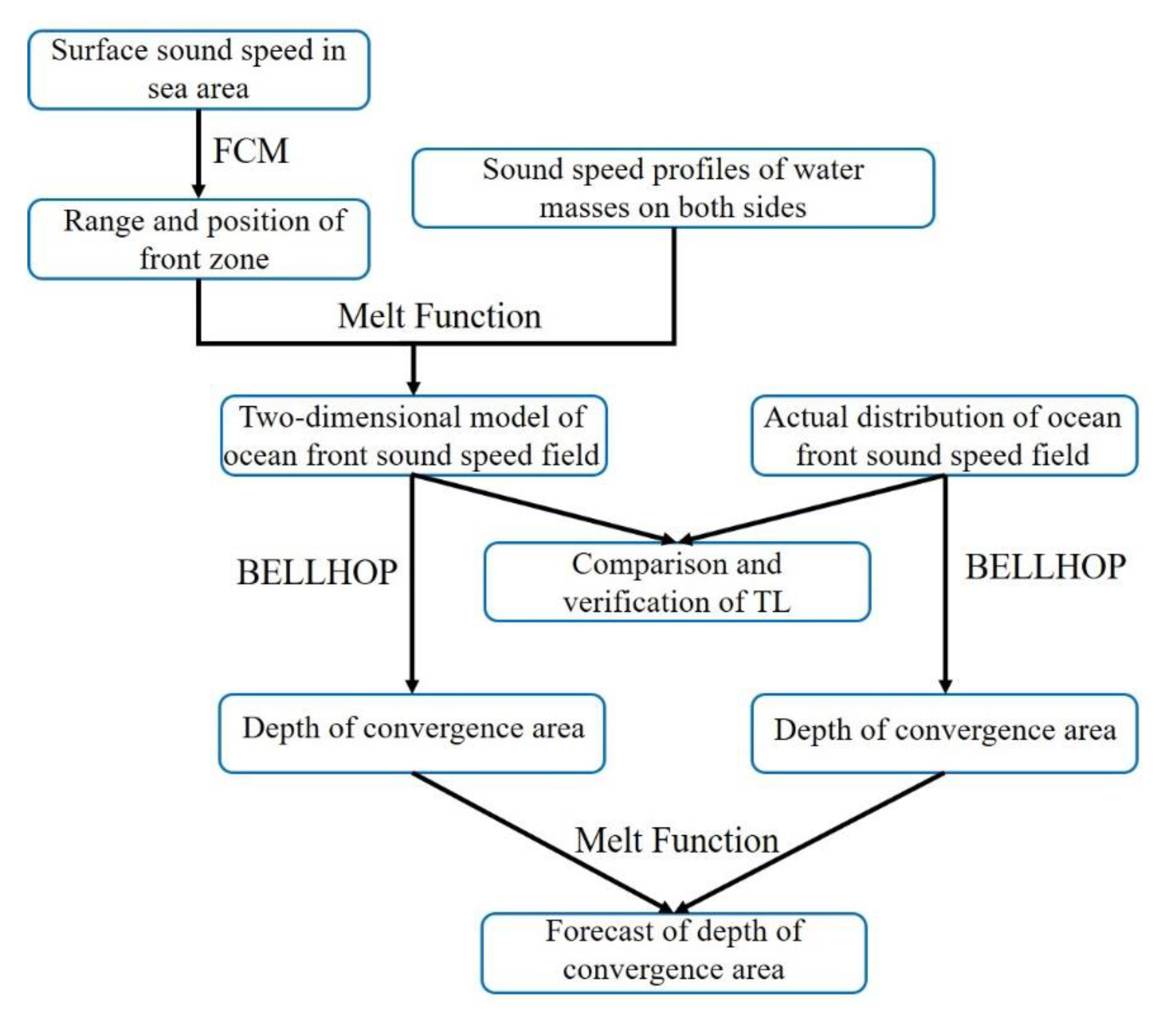 Applsci 11 08461 g004 Applsci 11 08461 g004