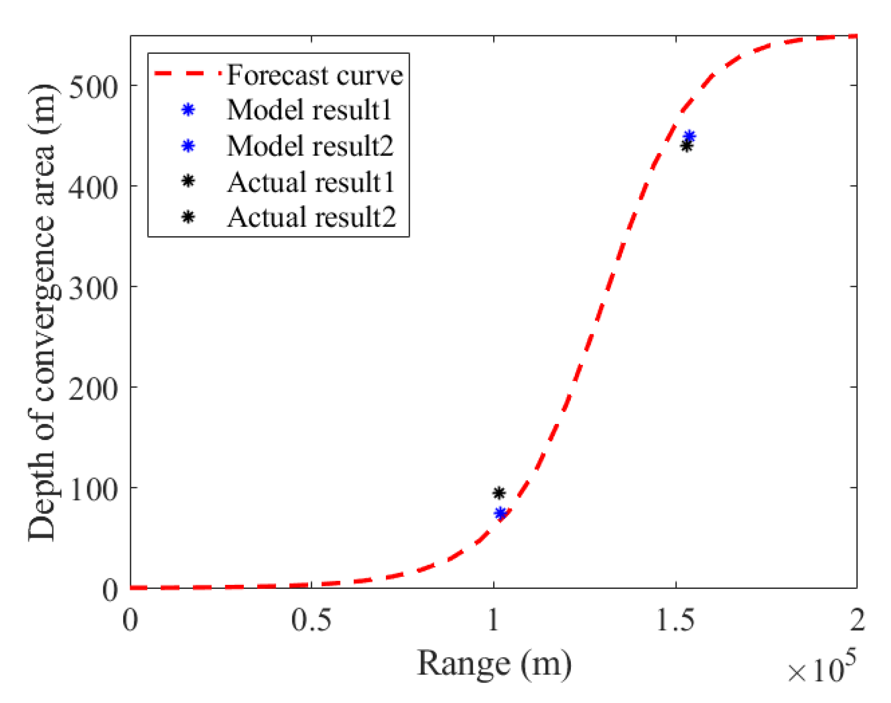 Applsci 11 08461 g014 Applsci 11 08461 g014
